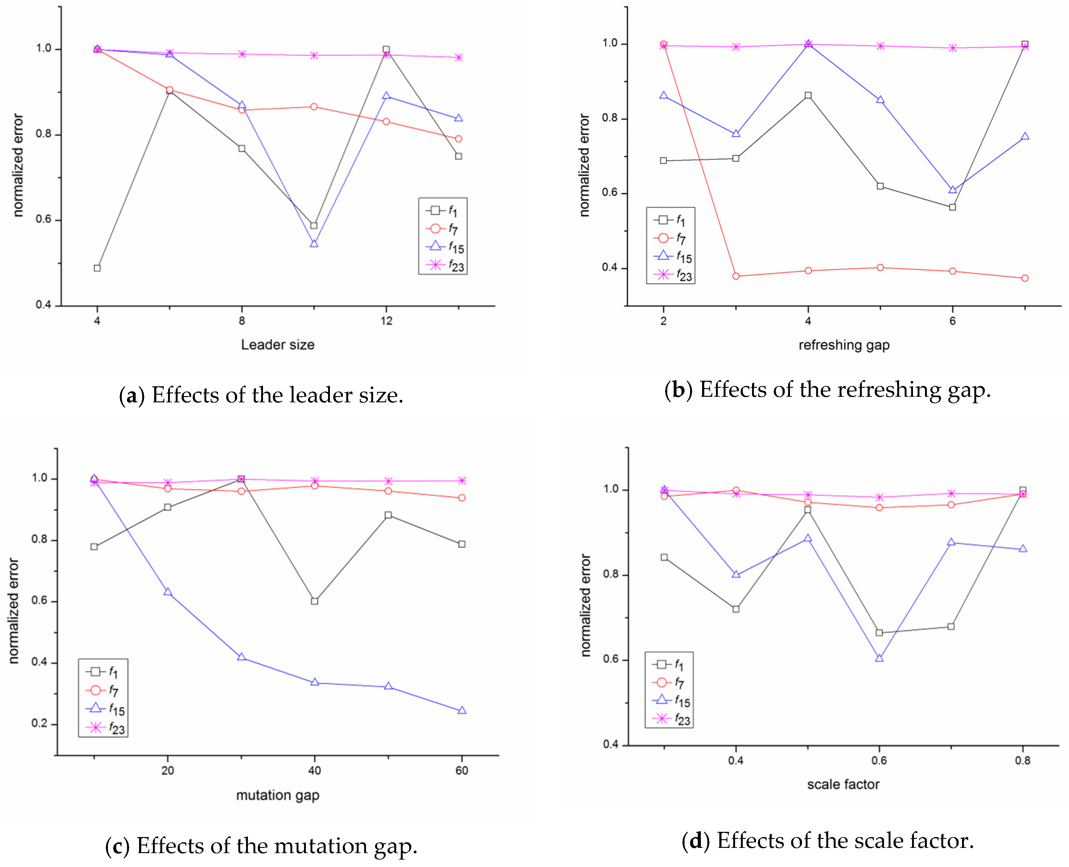 Energies 12 00116 g003 Energies 12 00116 g003