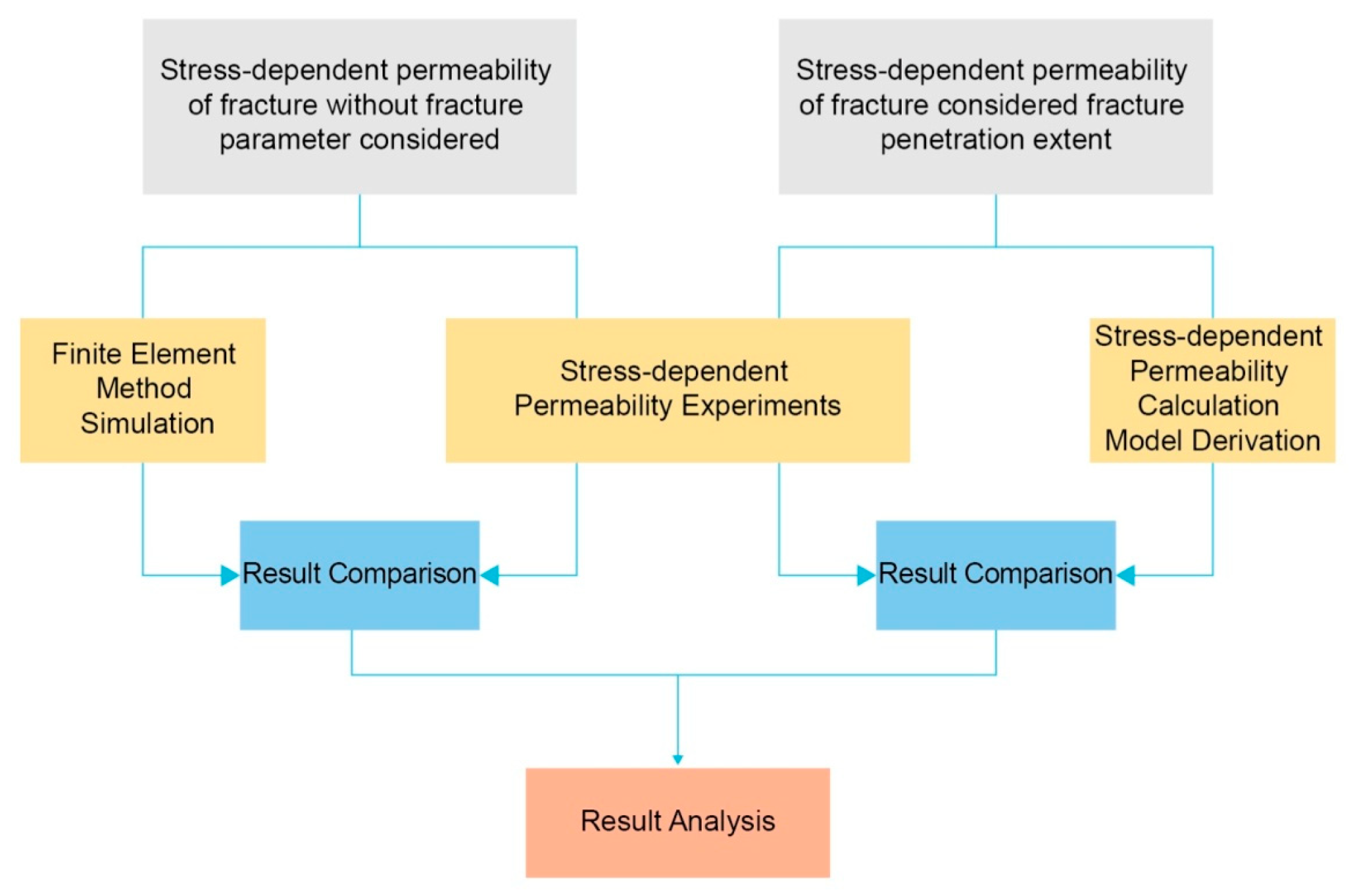 Energies 12 00117 g001