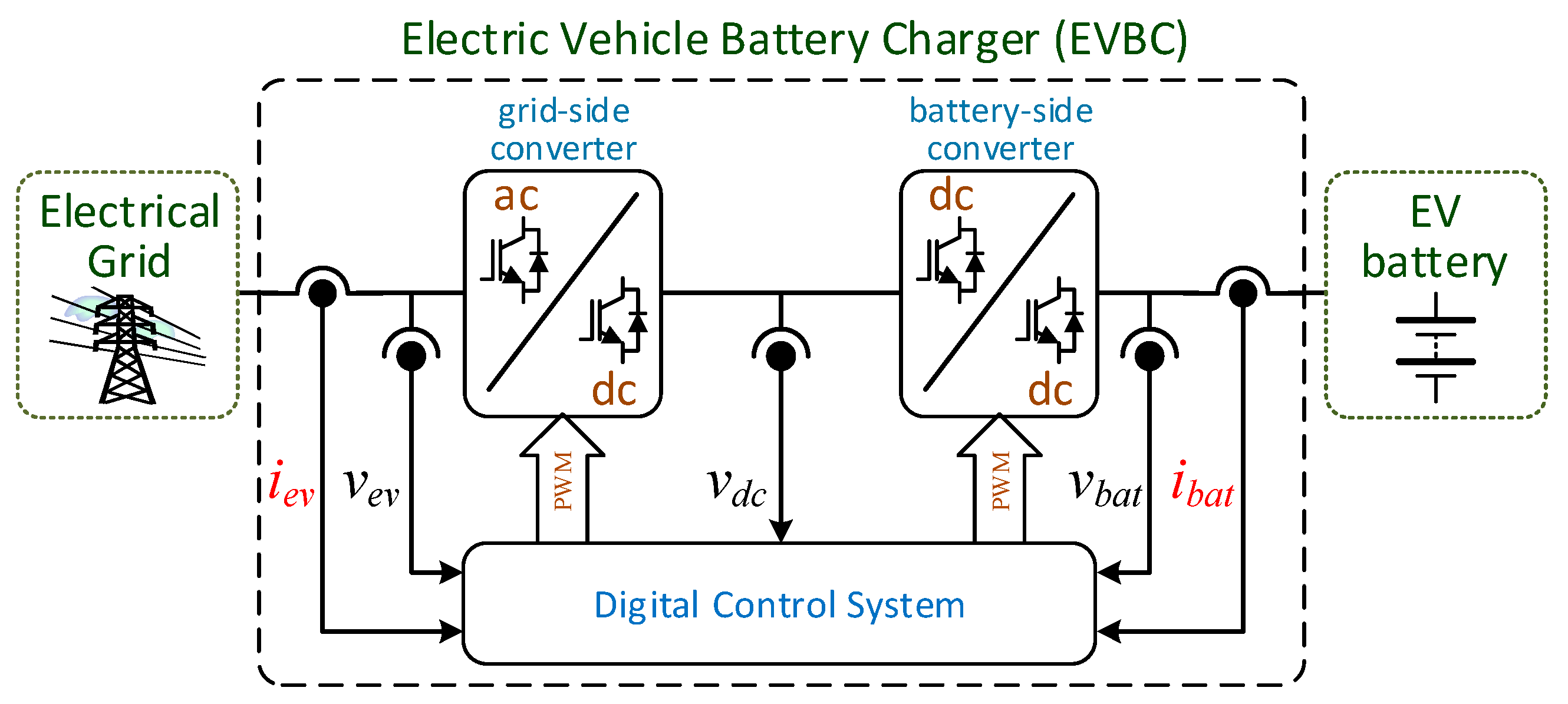 Energies Free FullText Vehicle Electrification New Challenges and