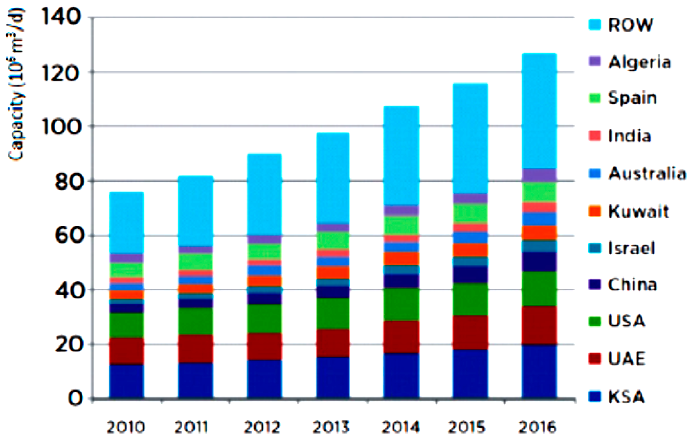 Energies 12 00119 g005