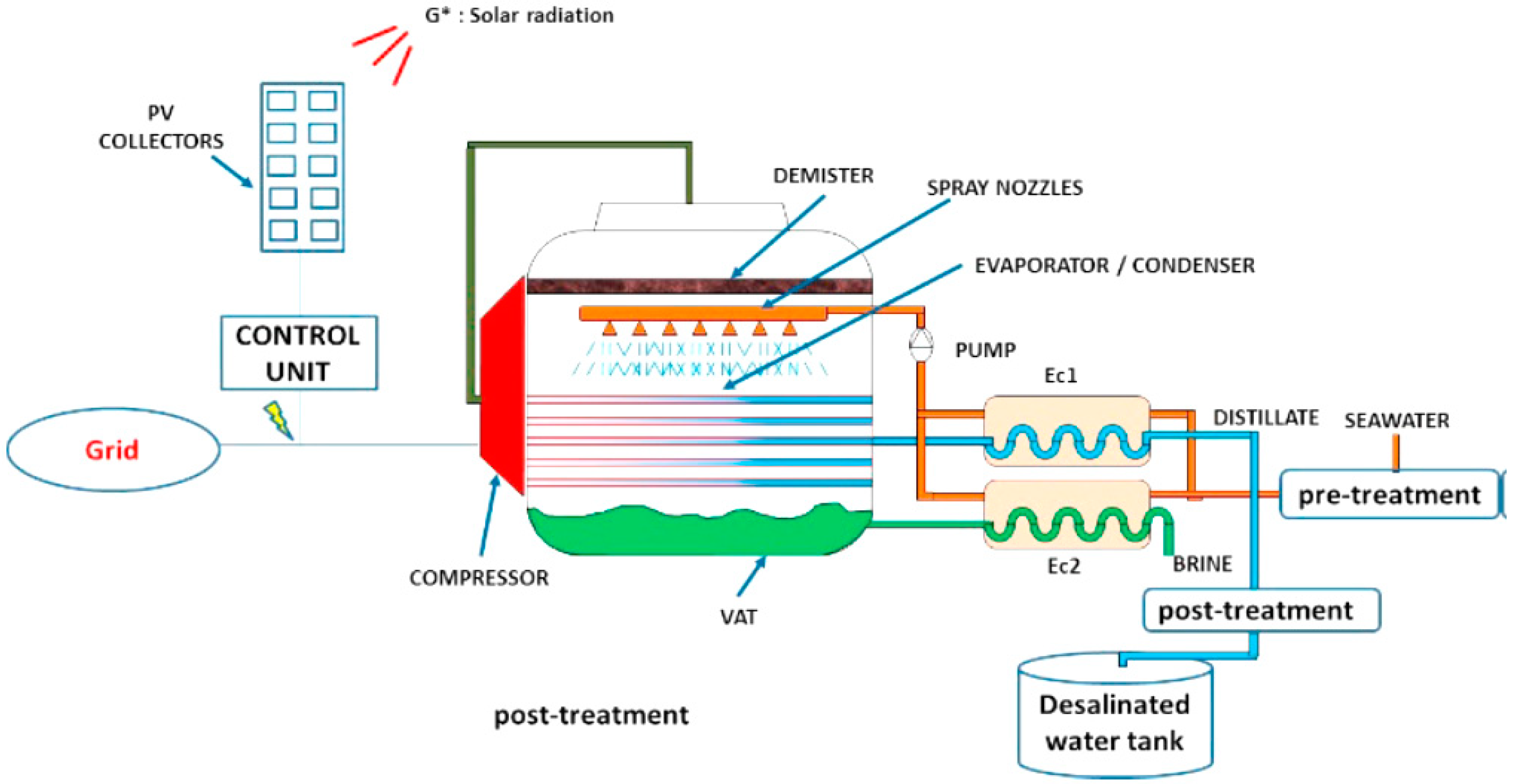 Energies 12 00119 g010