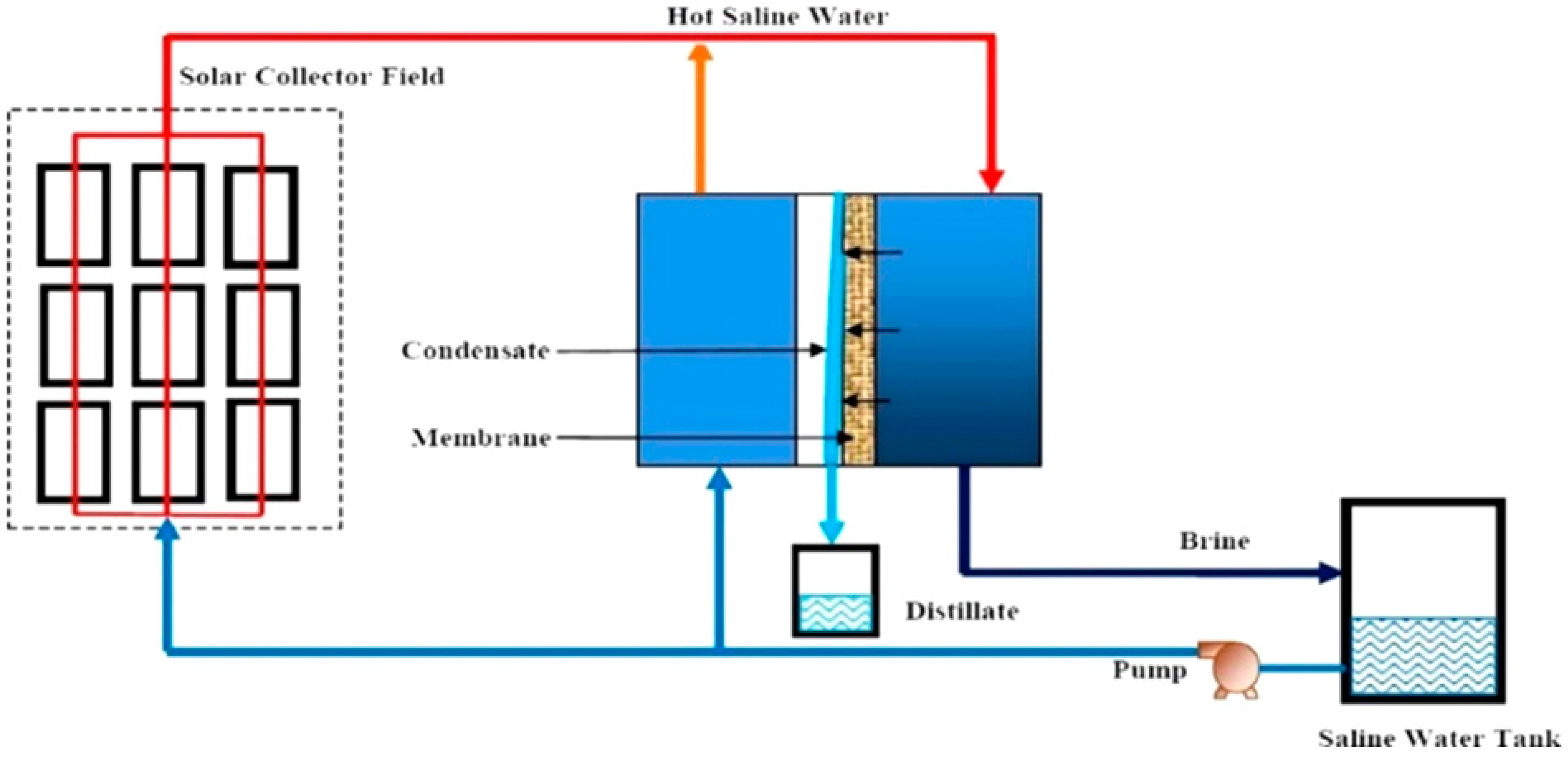 Energies 12 00119 g012