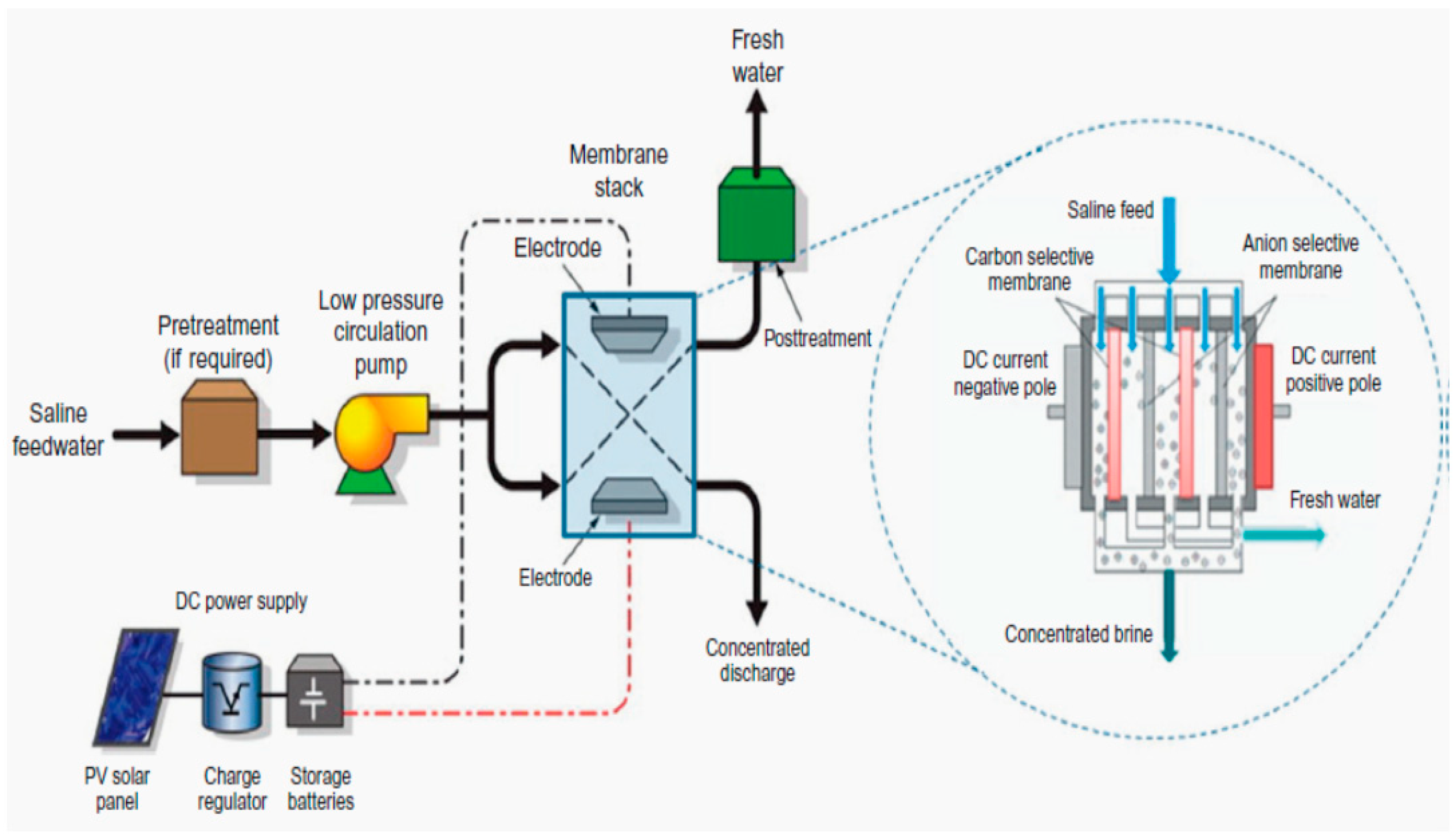 Energies 12 00119 g014