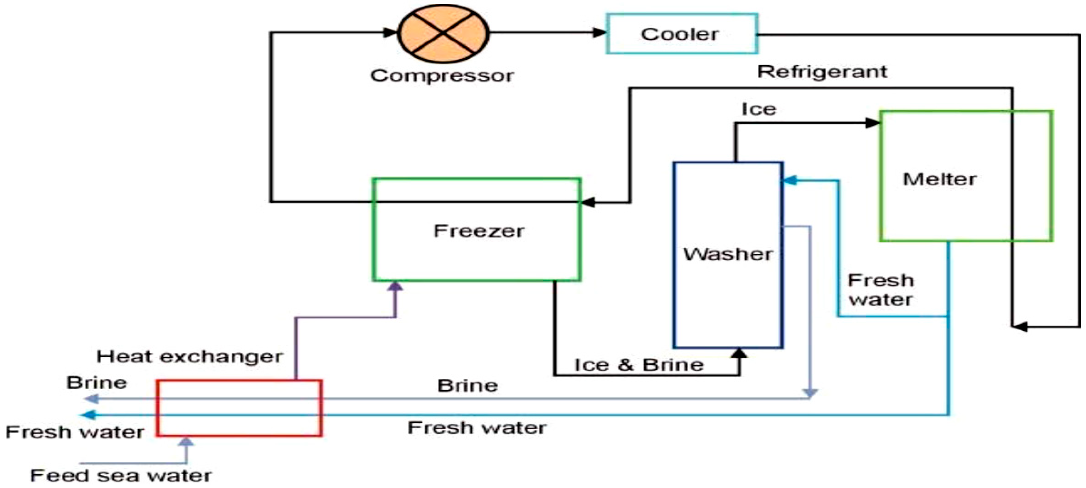 Energies 12 00119 g016