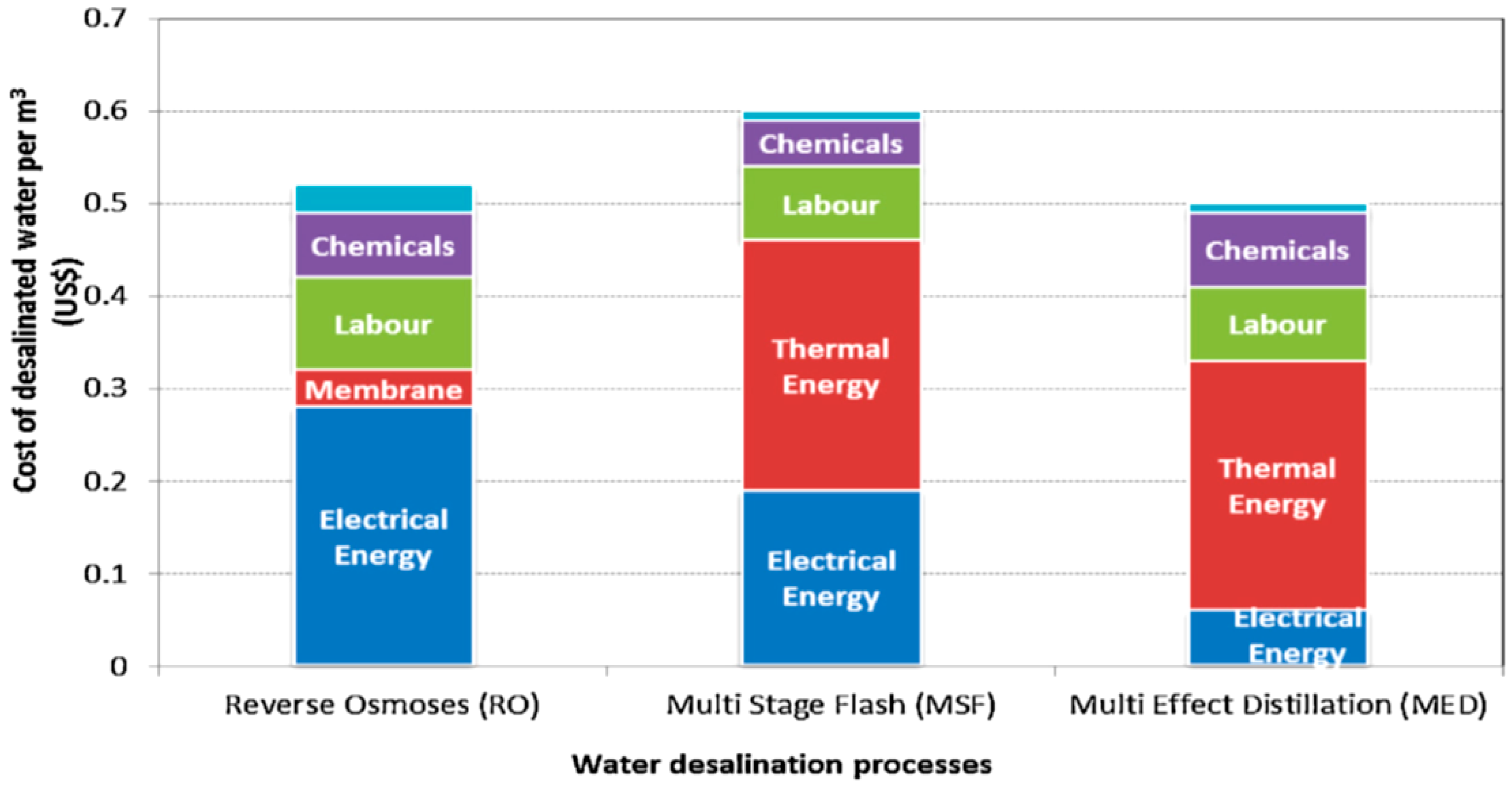 Energies 12 00119 g018