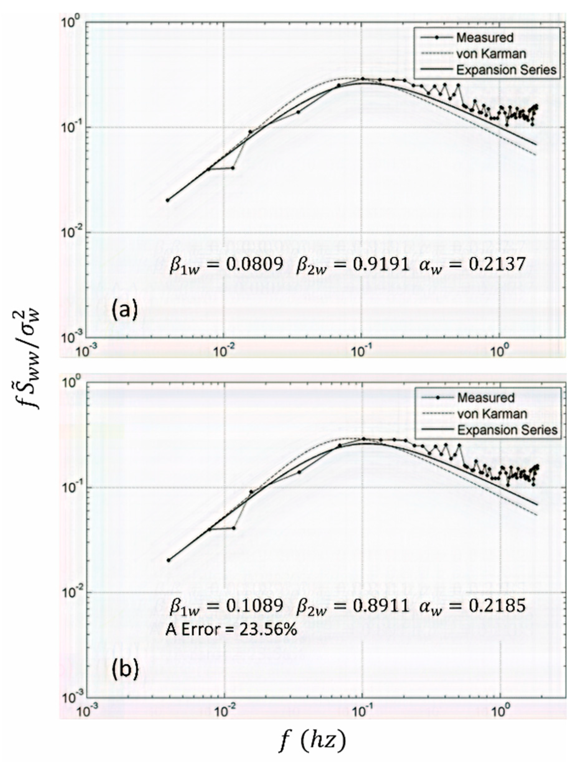 Energies 12 00120 g002 550
