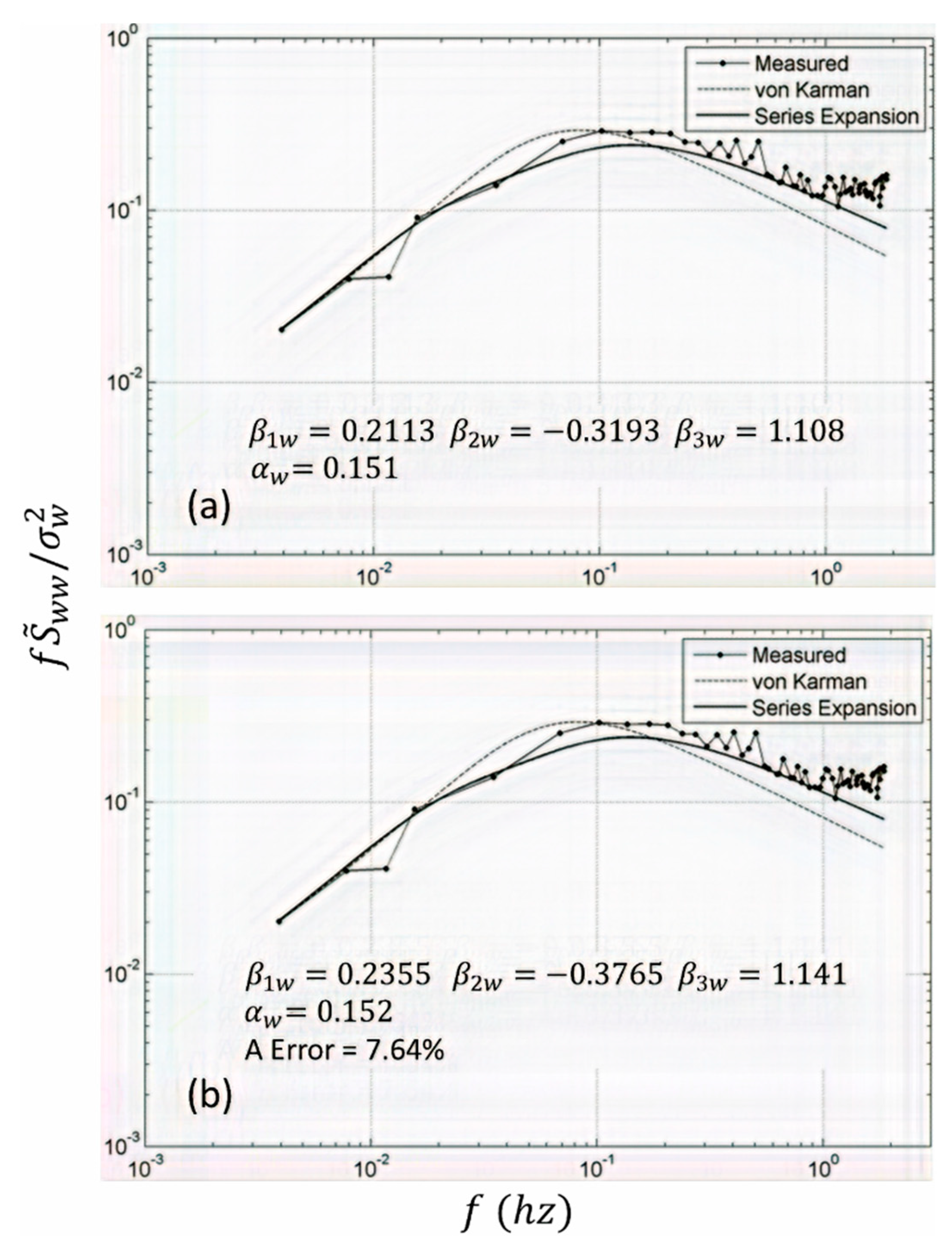 Energies 12 00120 g003 550