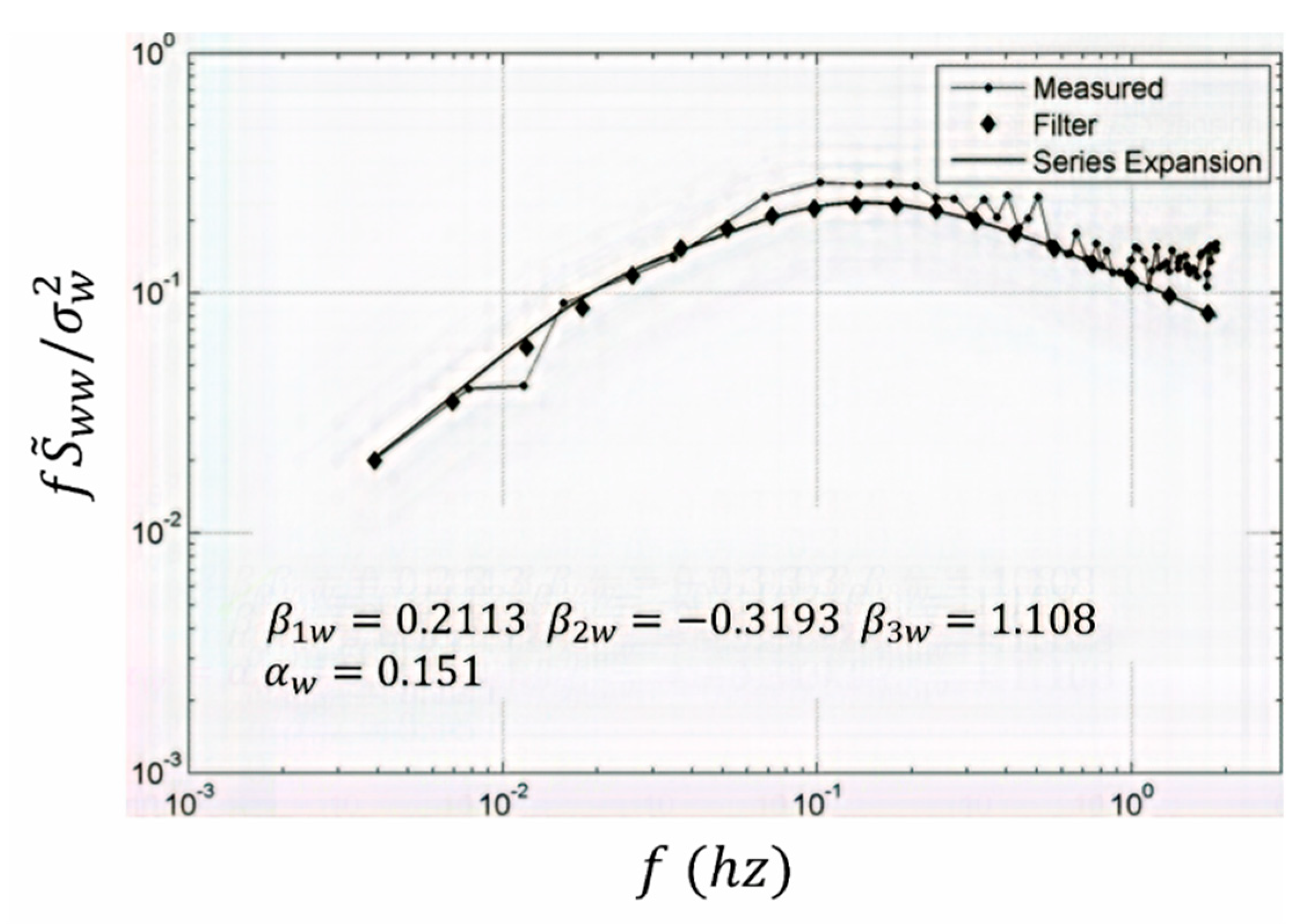 Energies 12 00120 g004 550