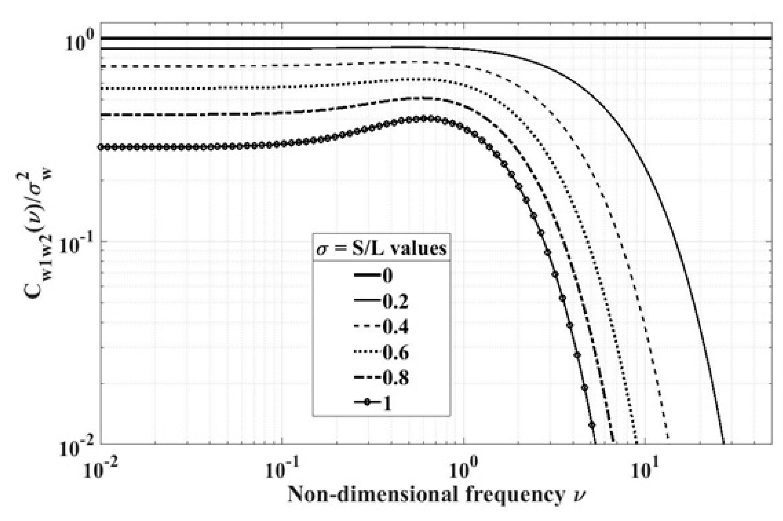 Energies 12 00120 g006 550
