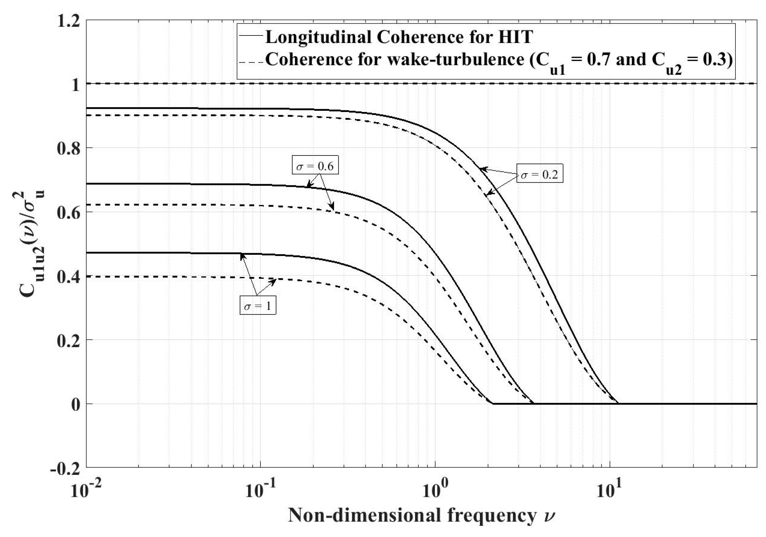 Energies 12 00120 g010 550