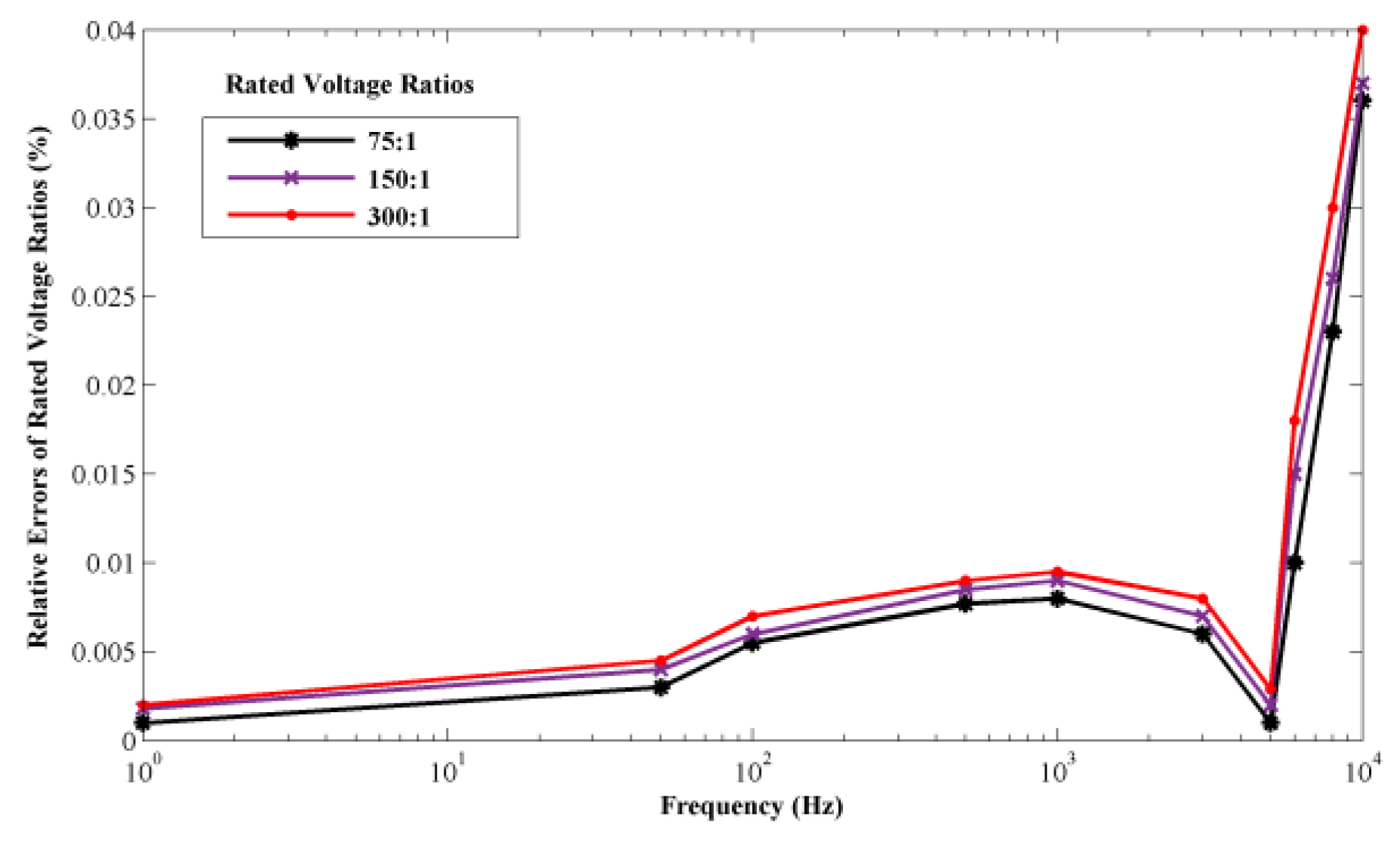 Energies 12 00121 g004 Energies 12 00121 g004