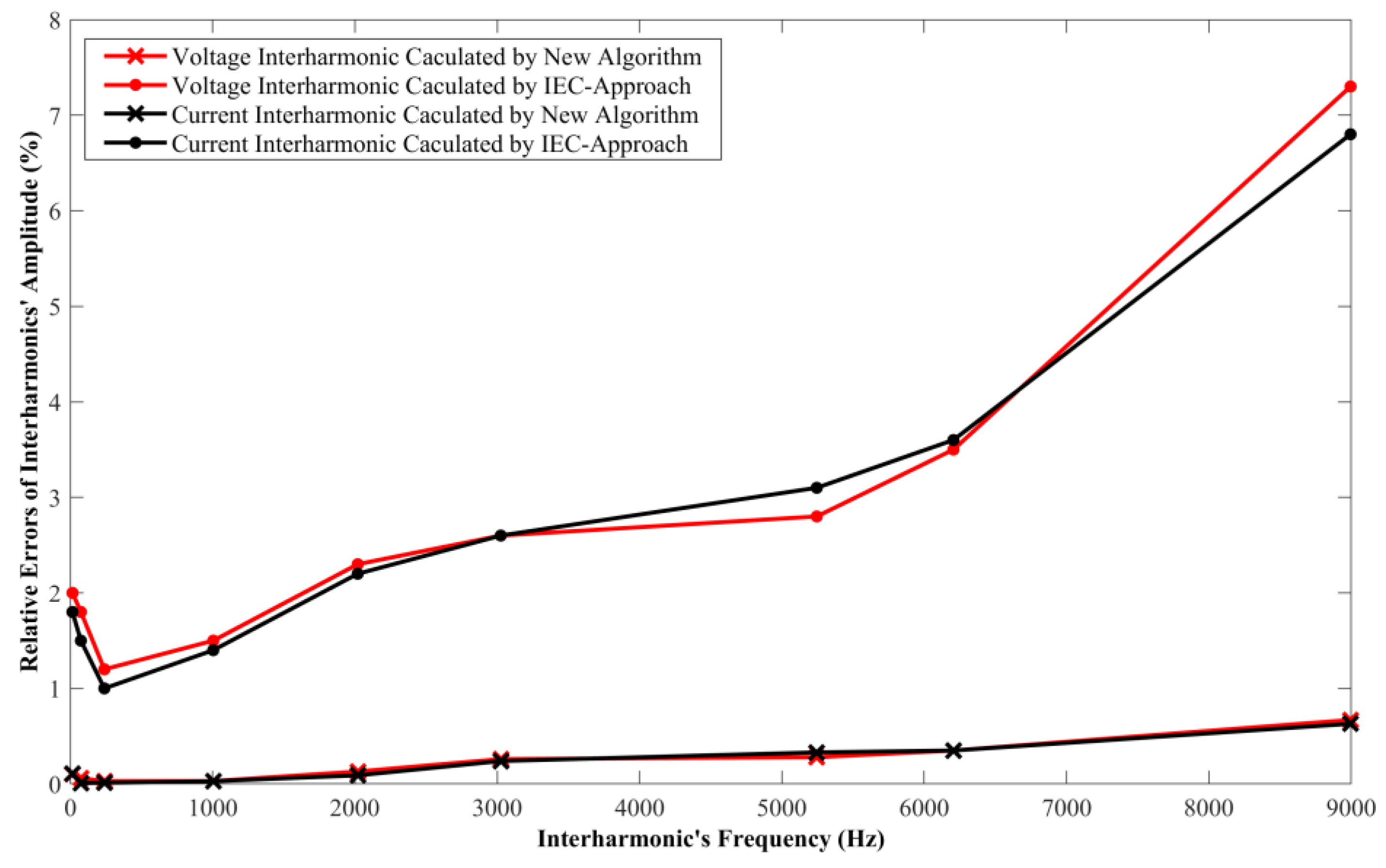 Energies 12 00121 g006 Energies 12 00121 g006