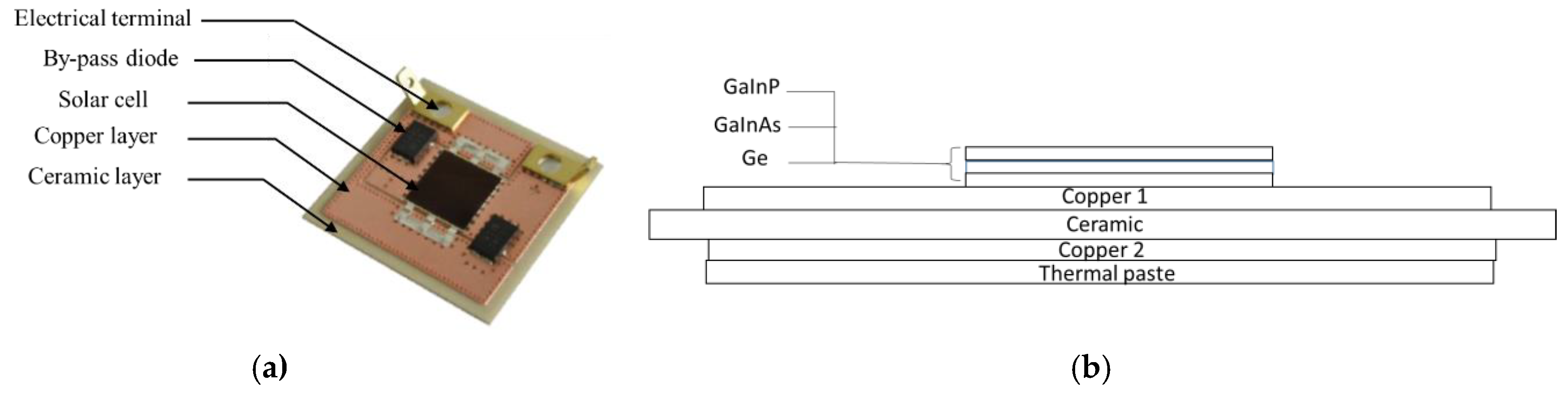 Energies 12 00122 g003 Energies 12 00122 g003