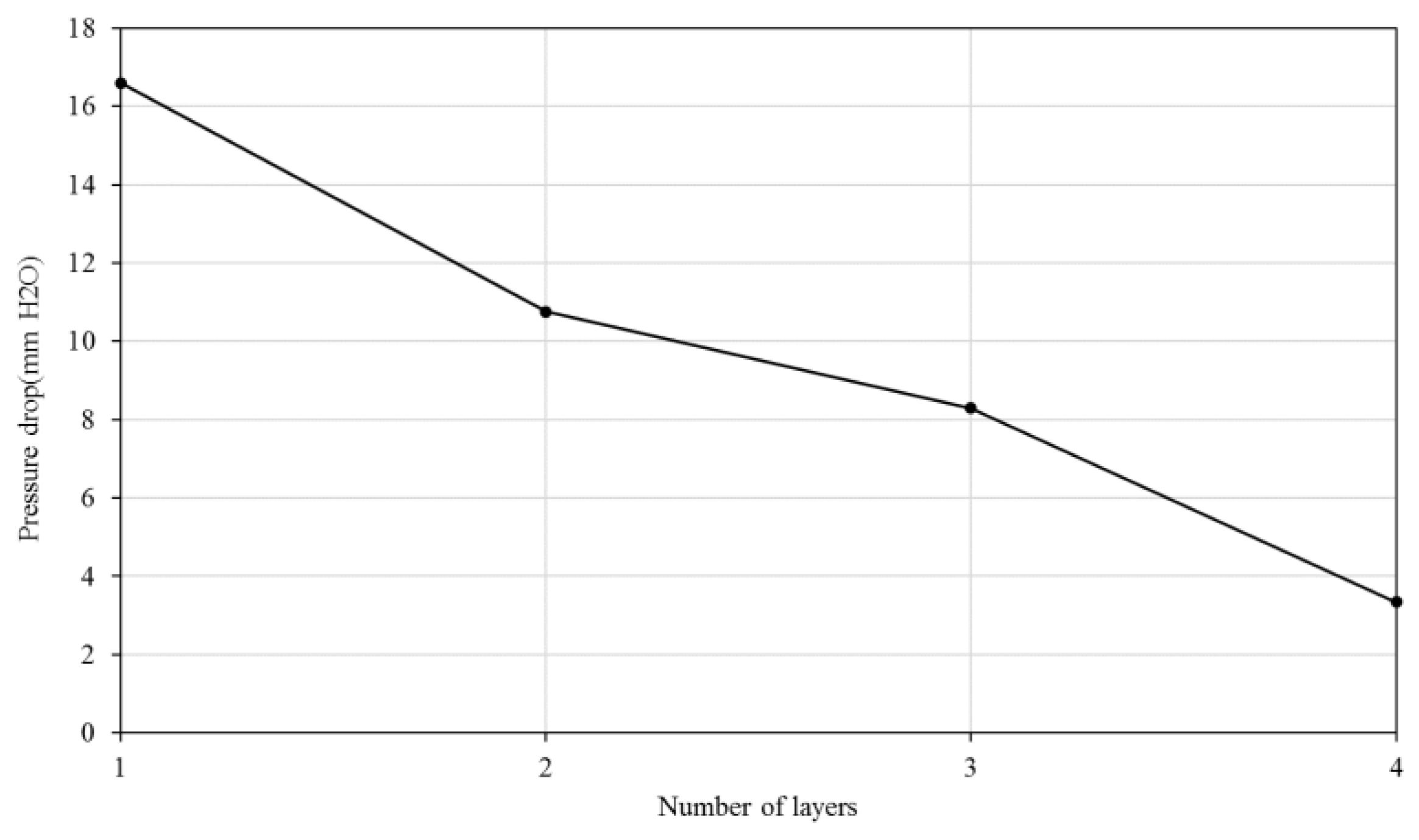 Energies 12 00122 g013 Energies 12 00122 g013