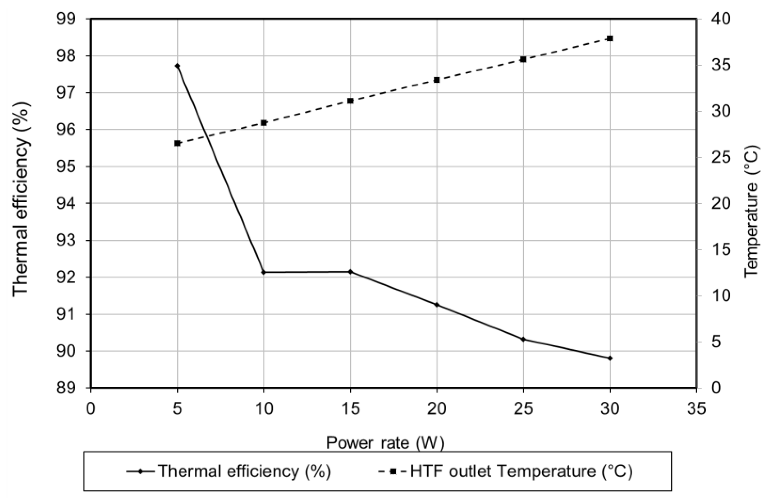 Energies 12 00122 g016 Energies 12 00122 g016