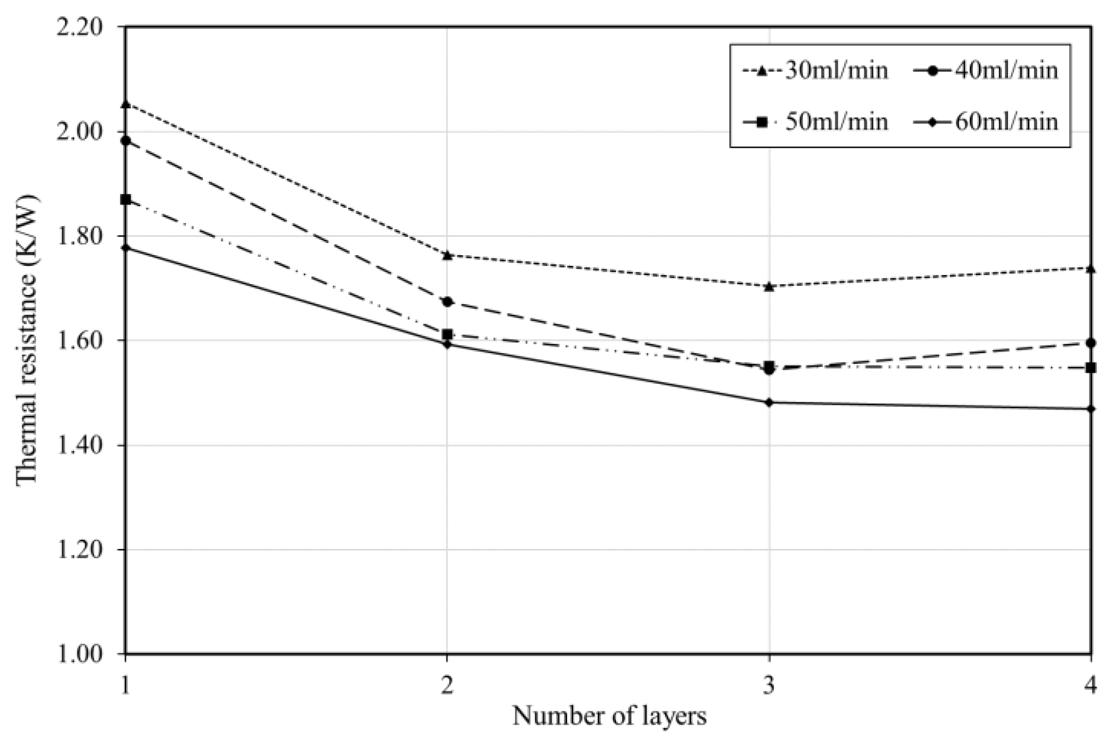 Energies 12 00122 g017 Energies 12 00122 g017