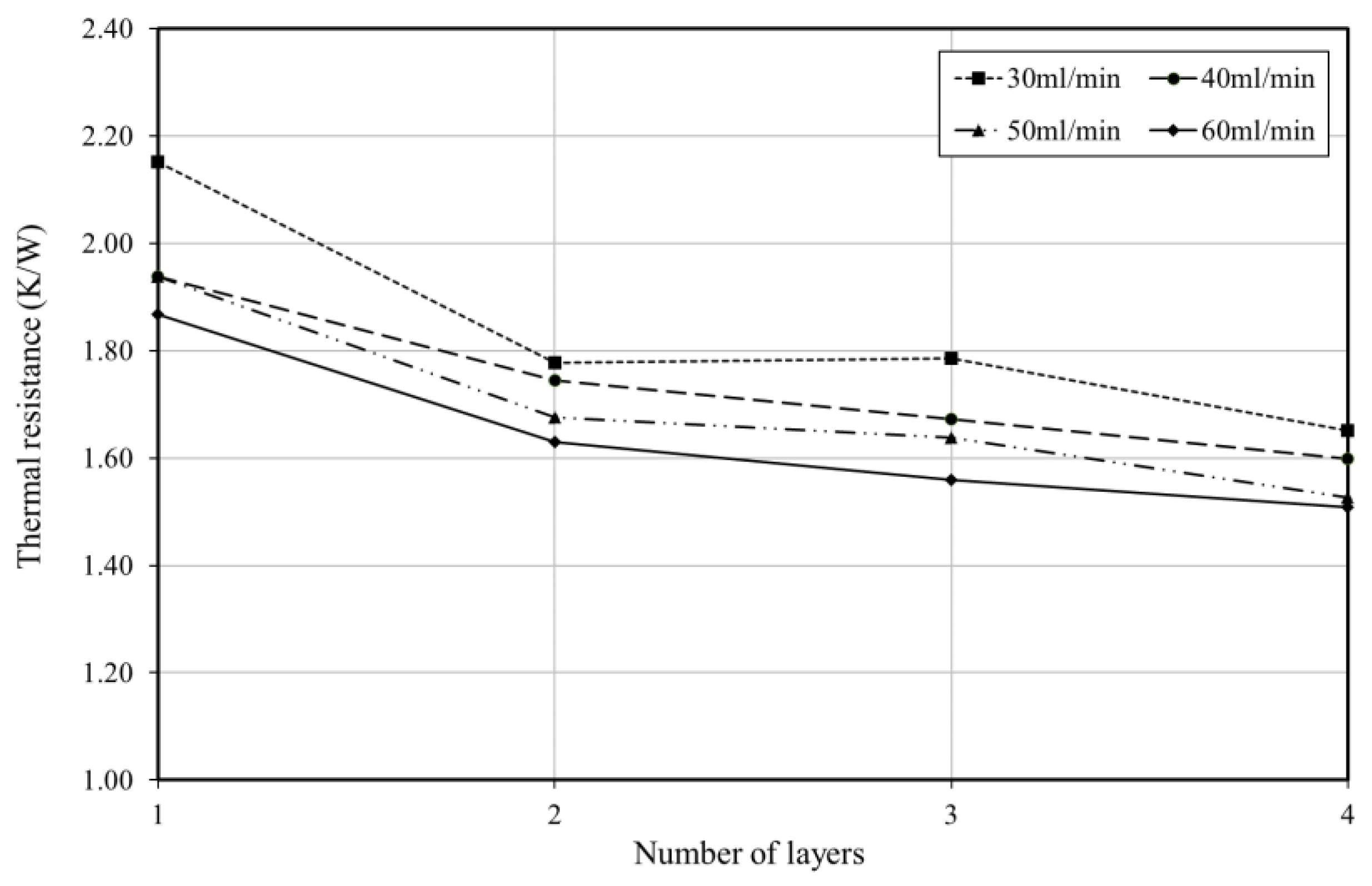 Energies 12 00122 g018 Energies 12 00122 g018