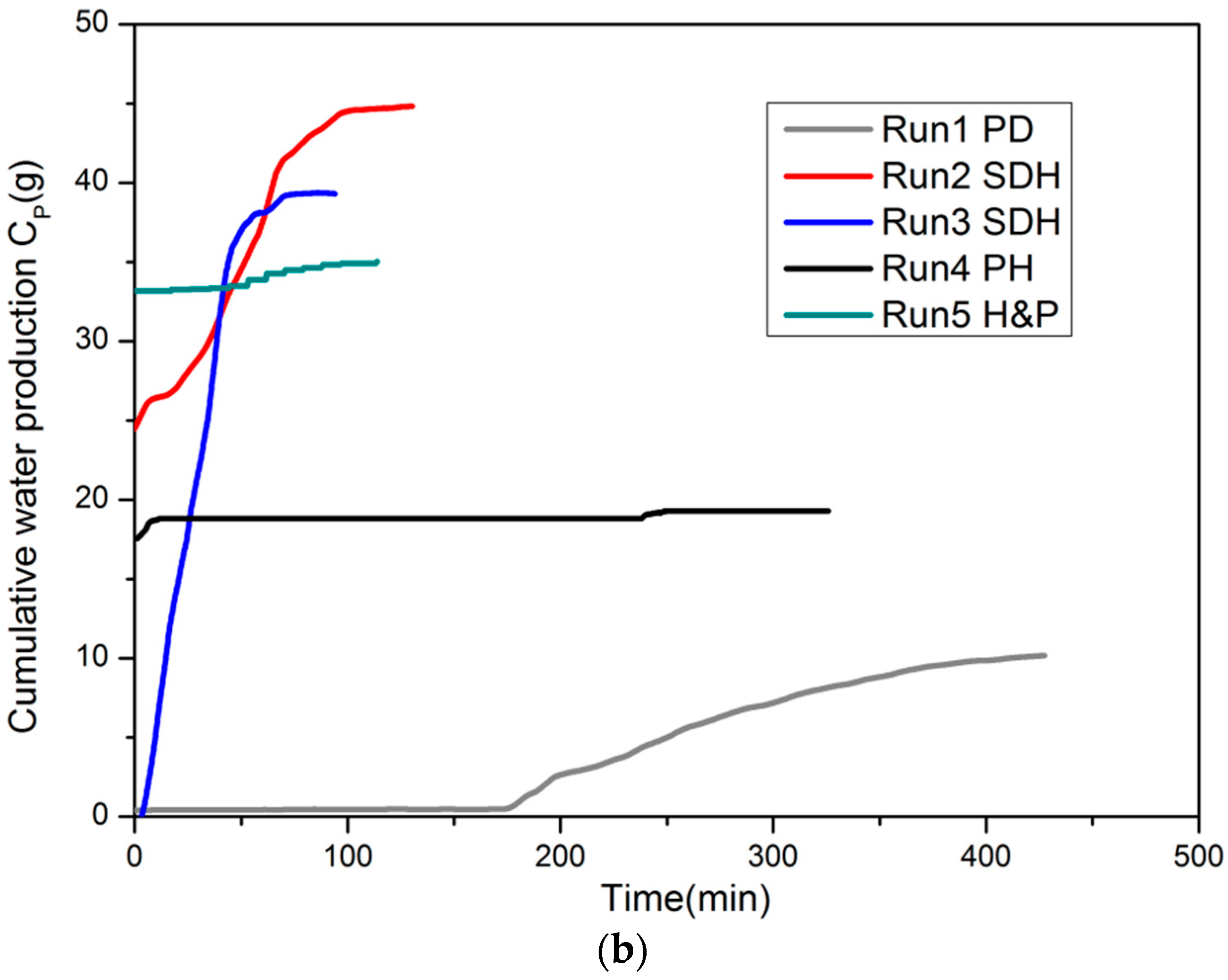 Energies 12 00124 g004b Energies 12 00124 g004b