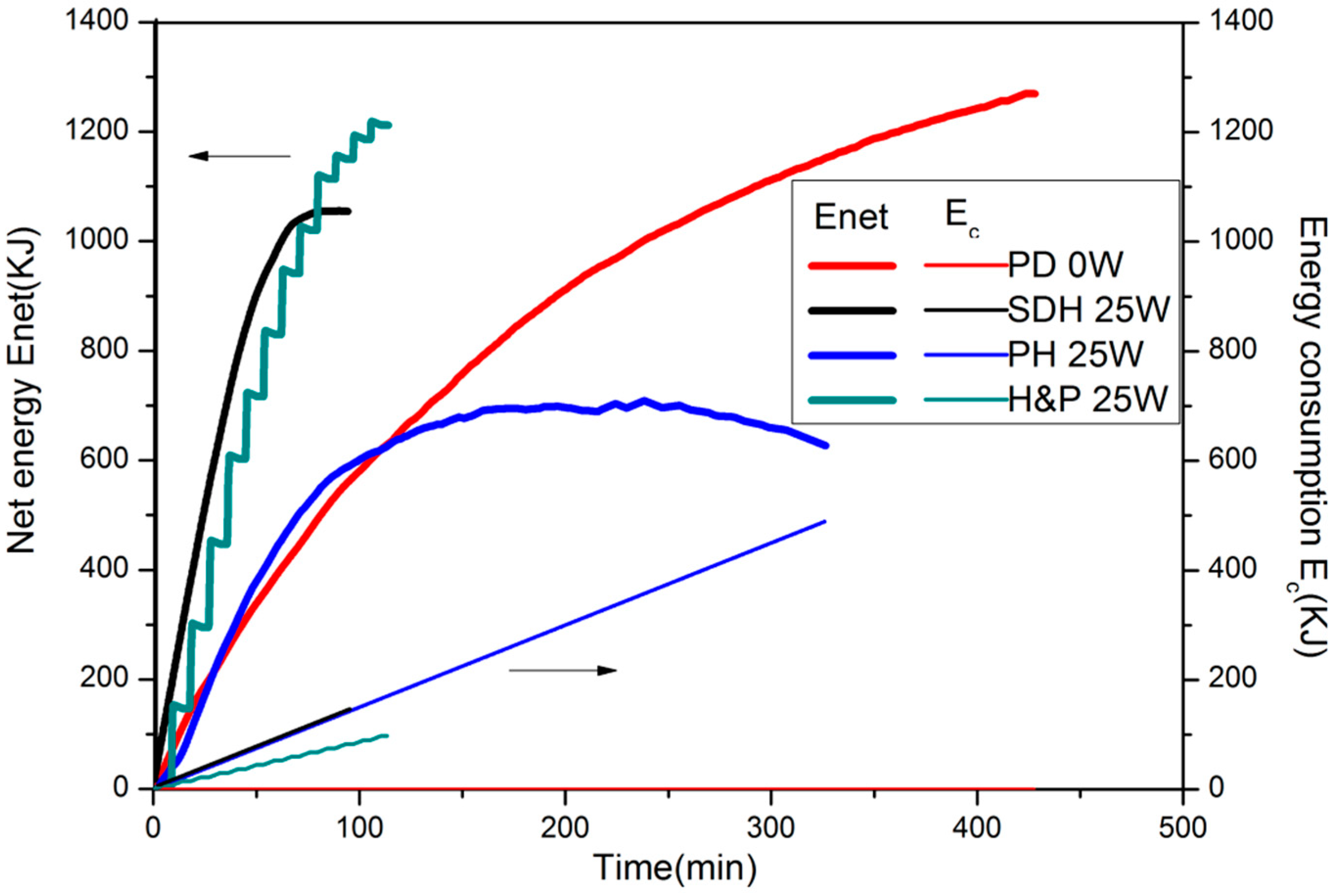 Energies 12 00124 g007 Energies 12 00124 g007