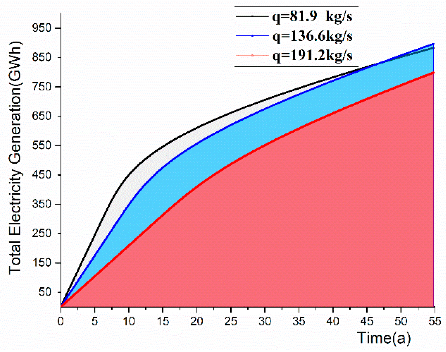 Energies 12 00127 g020
