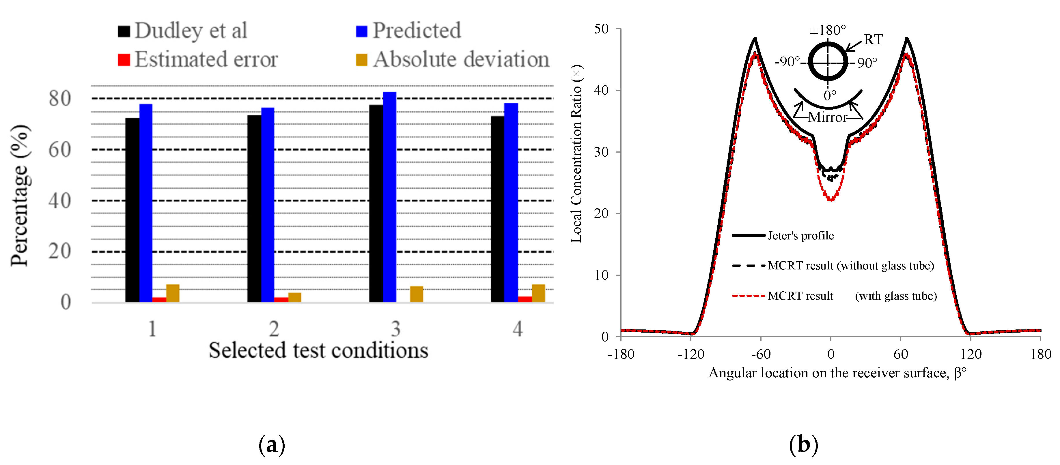 Energies 12 00128 g003 Energies 12 00128 g003