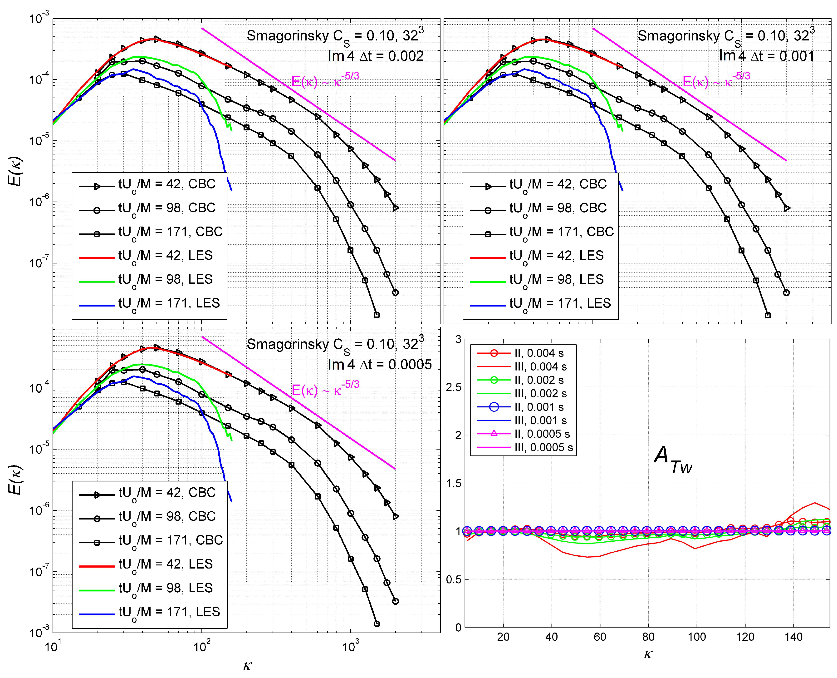 Energies 12 00129 g006