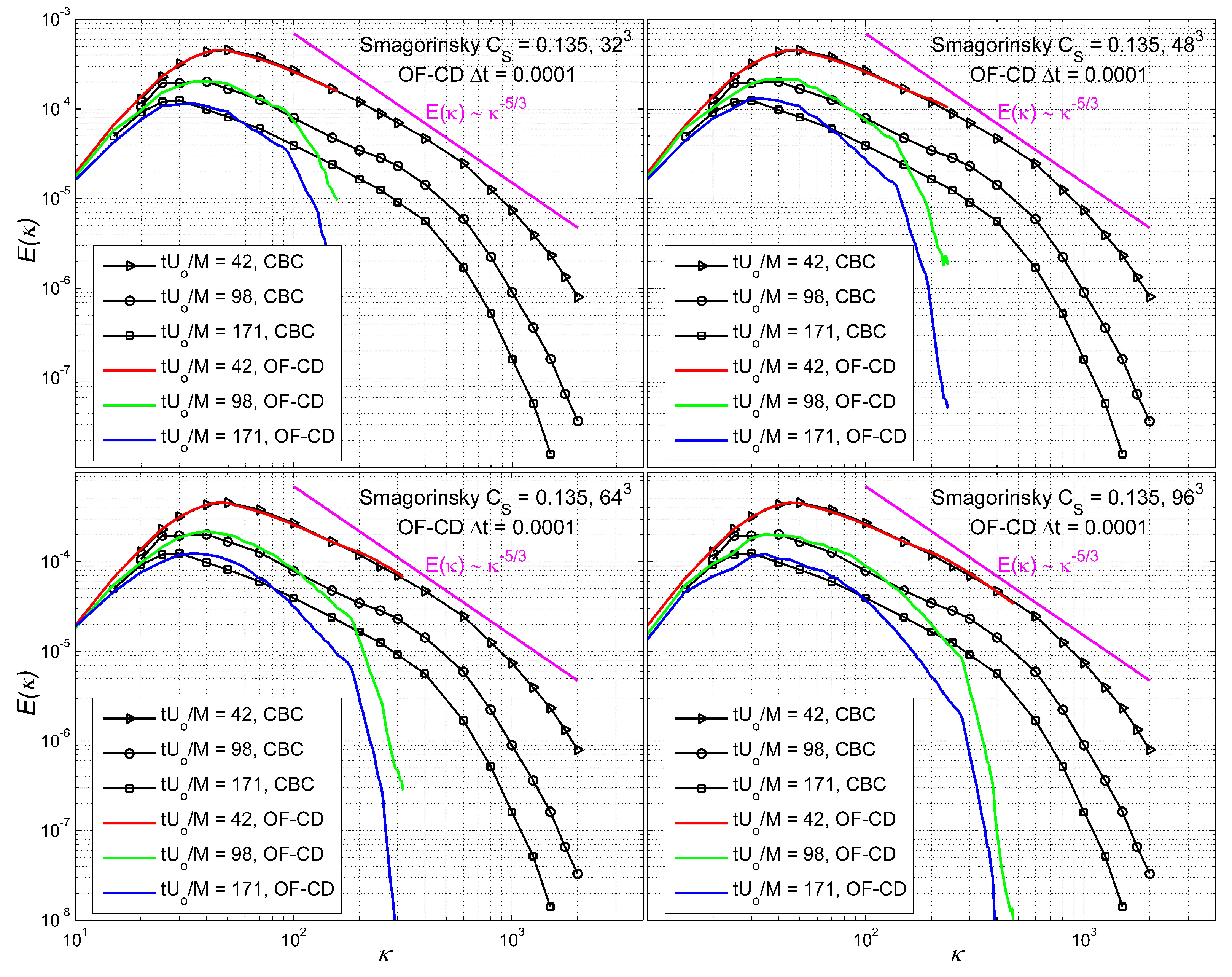Energies 12 00129 g010