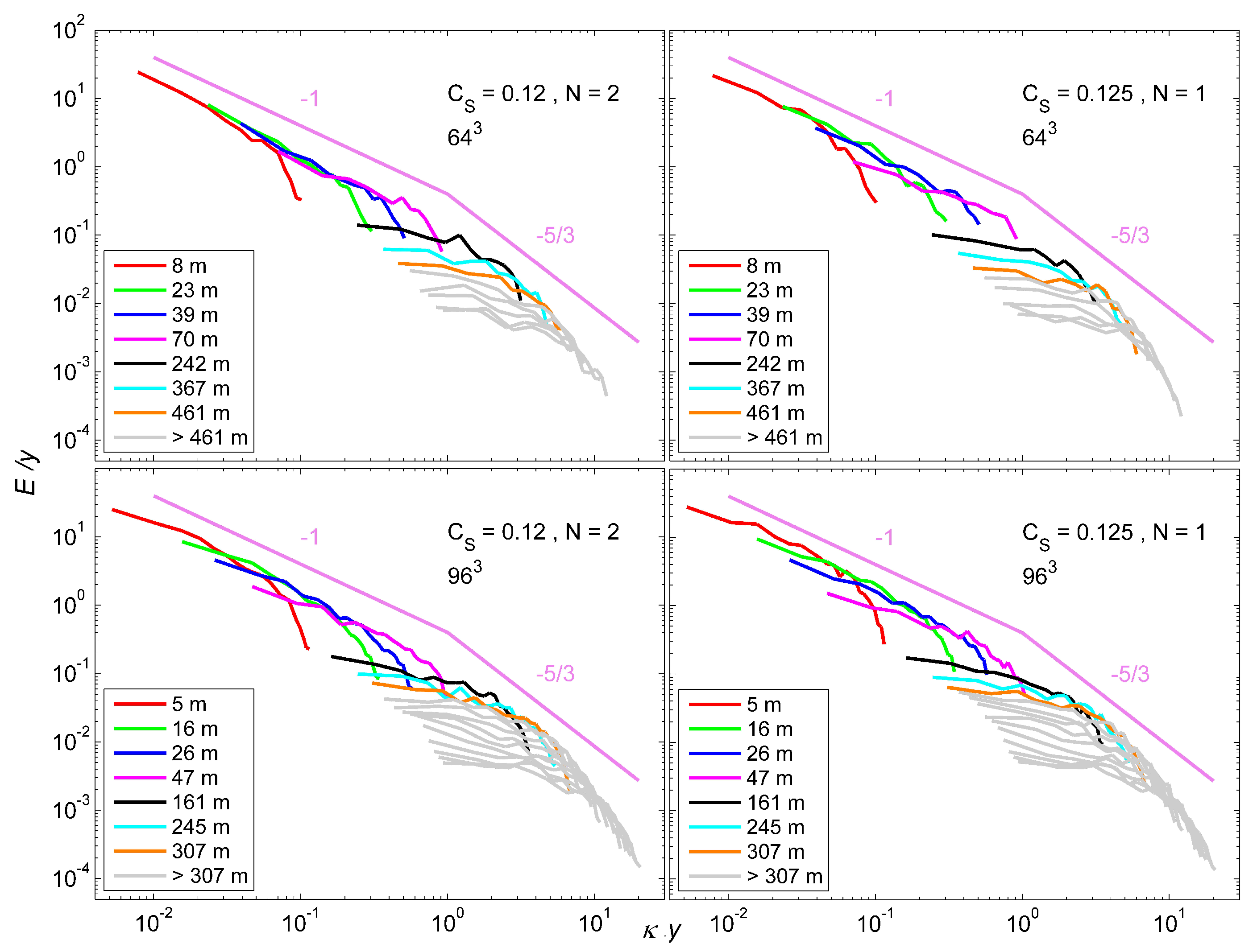 Energies 12 00129 g013