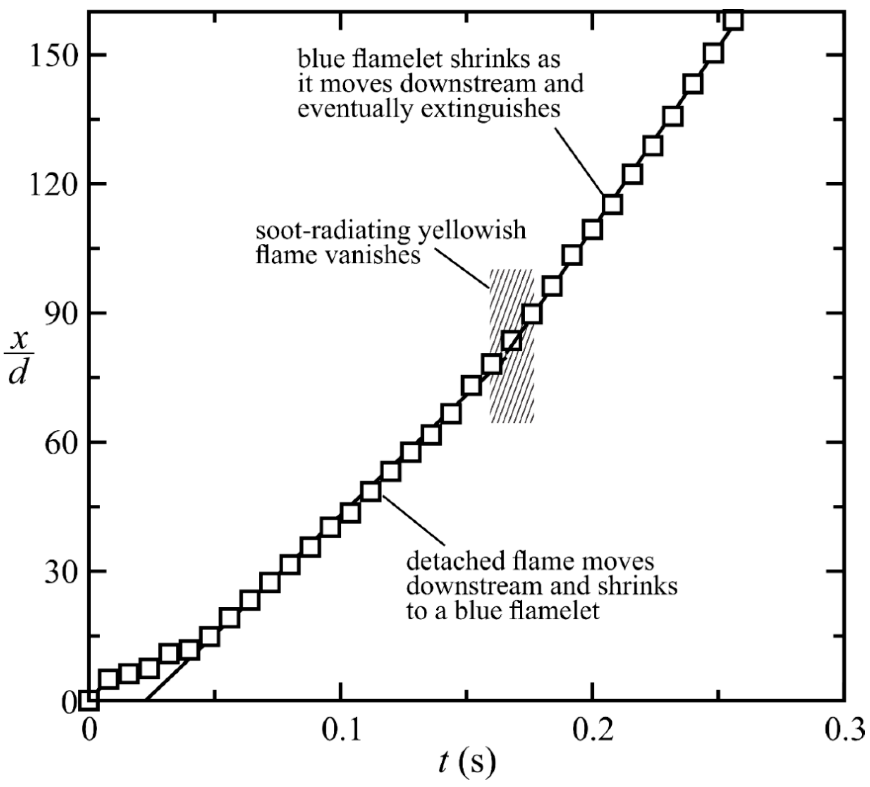Energies Free Full Text Flow And Temperature - 