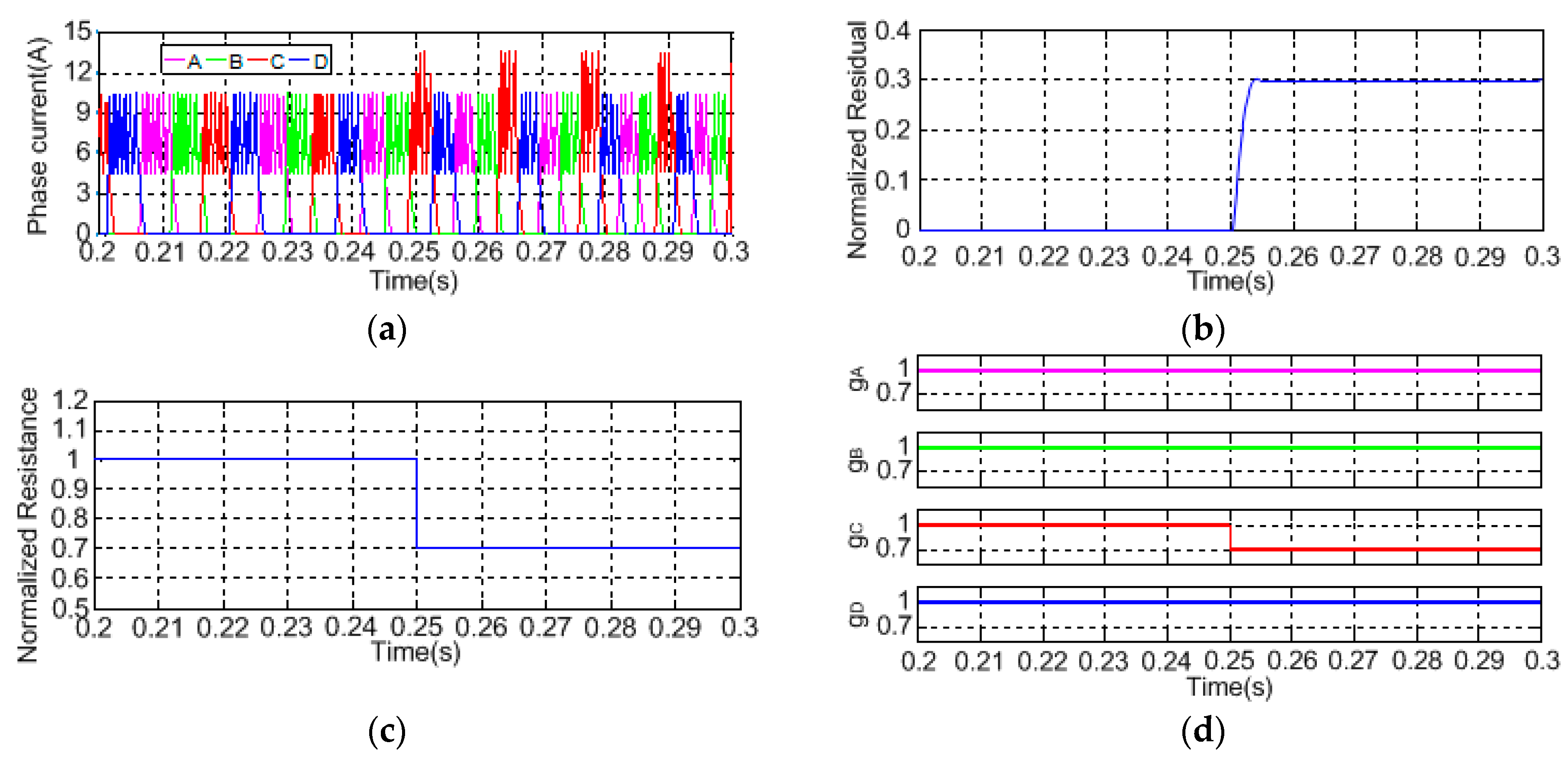 Energies 12 00134 g006