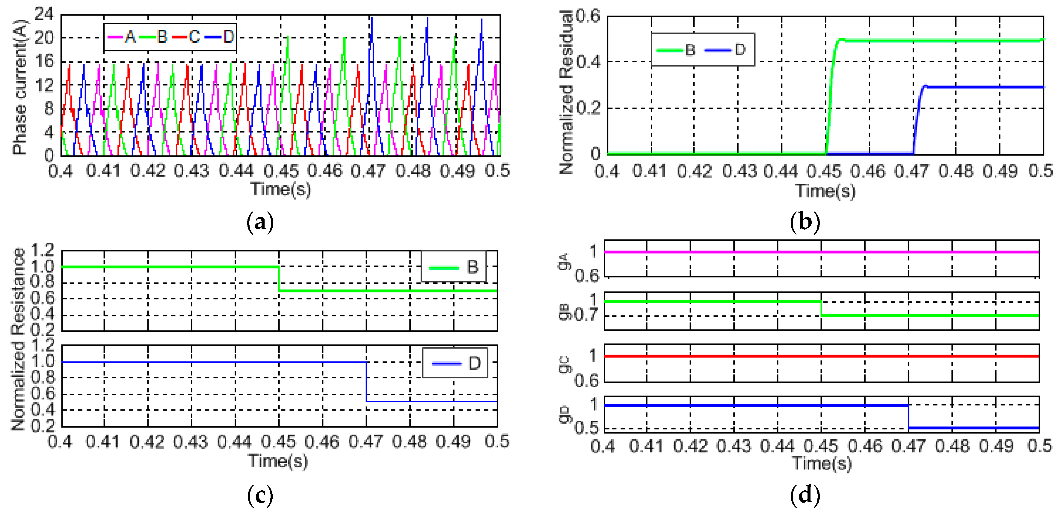 Energies 12 00134 g007