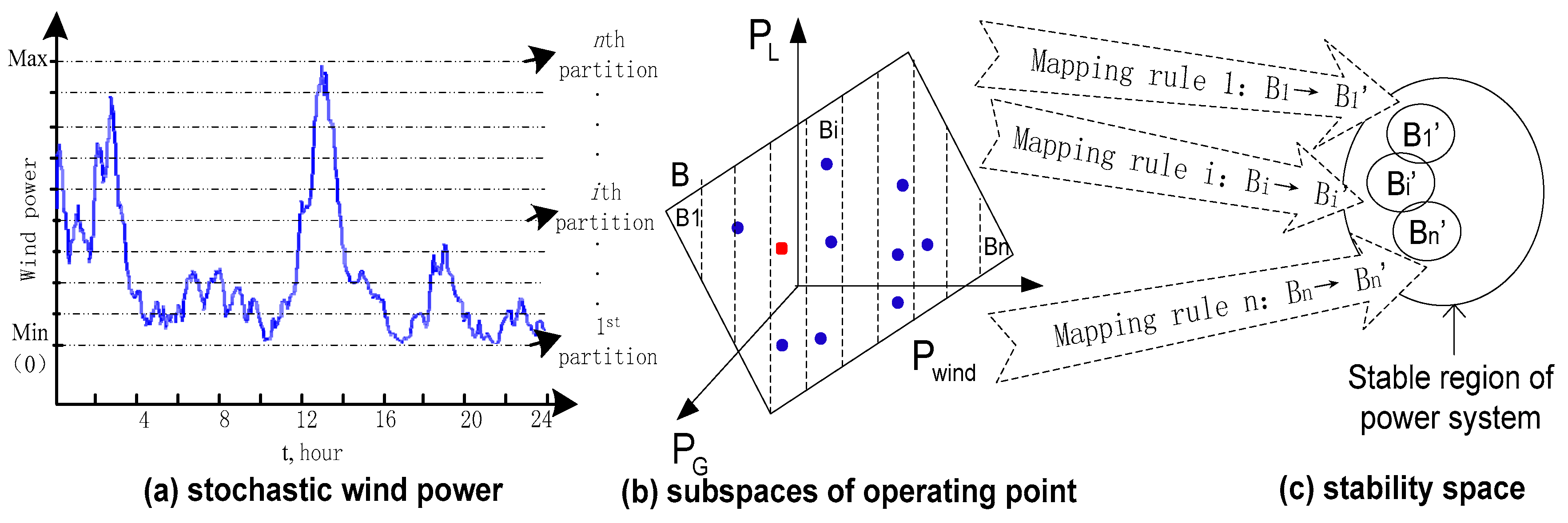 Energies 12 00135 g001 Energies 12 00135 g001