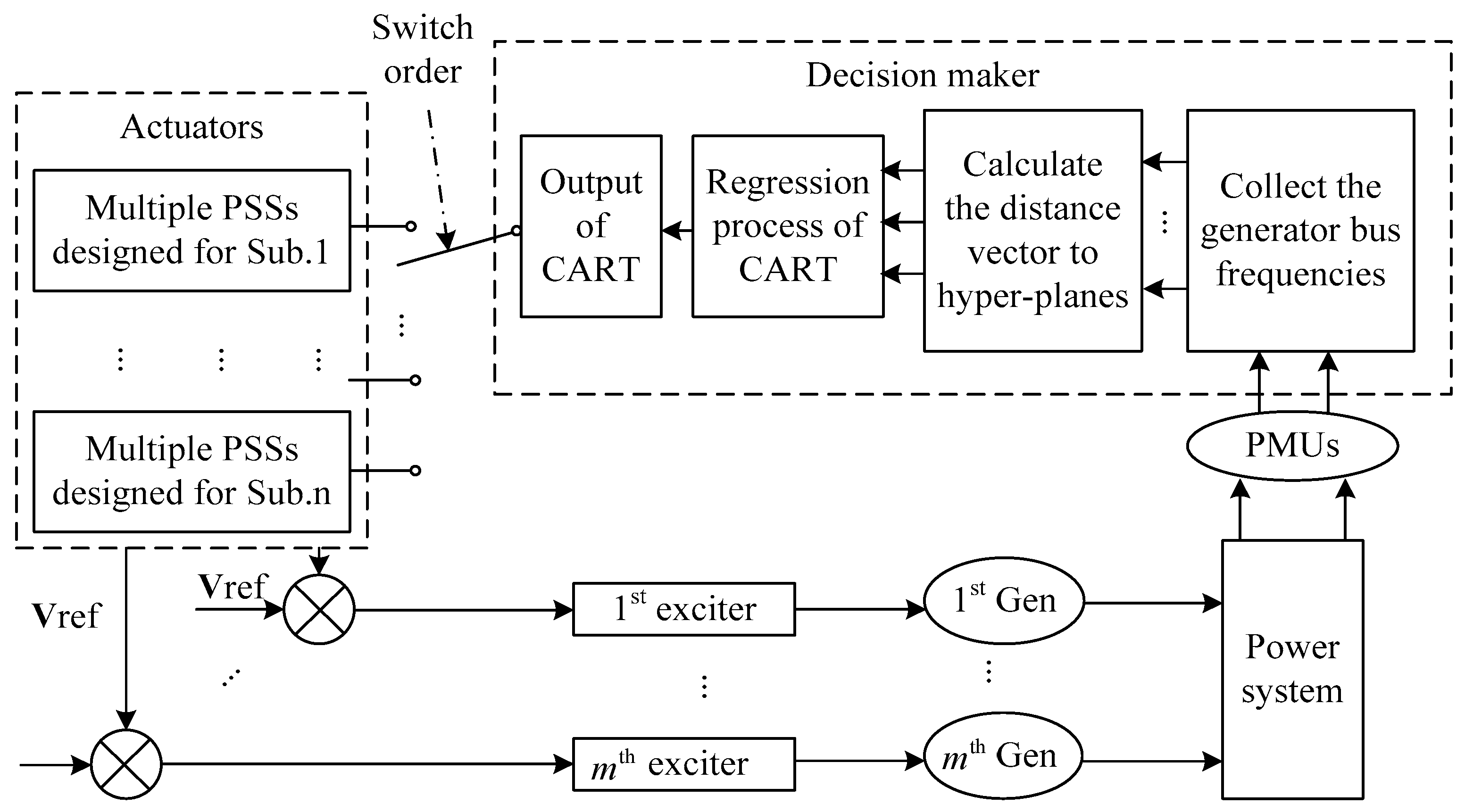Energies 12 00135 g005 Energies 12 00135 g005