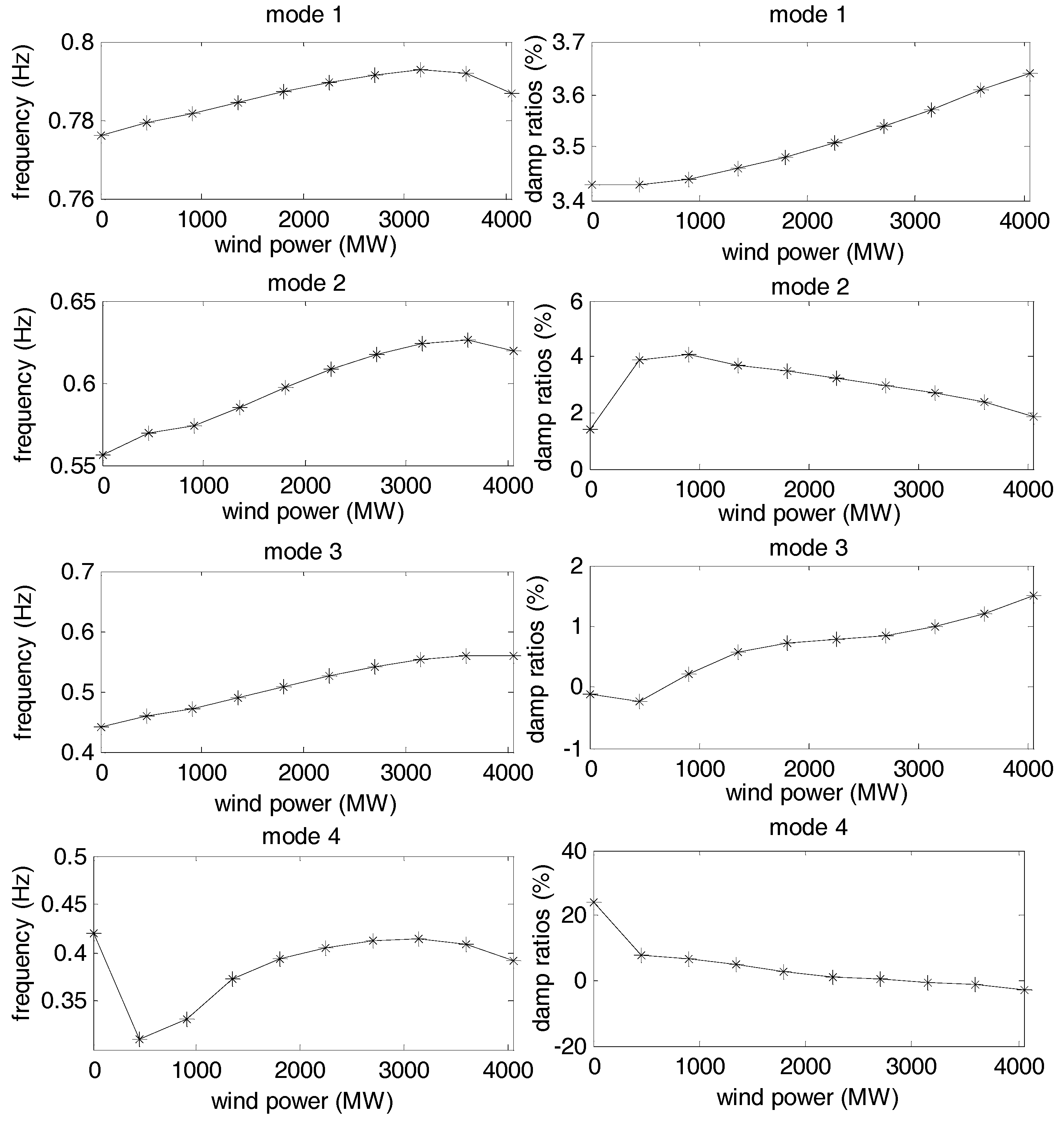 Energies 12 00135 g007 Energies 12 00135 g007