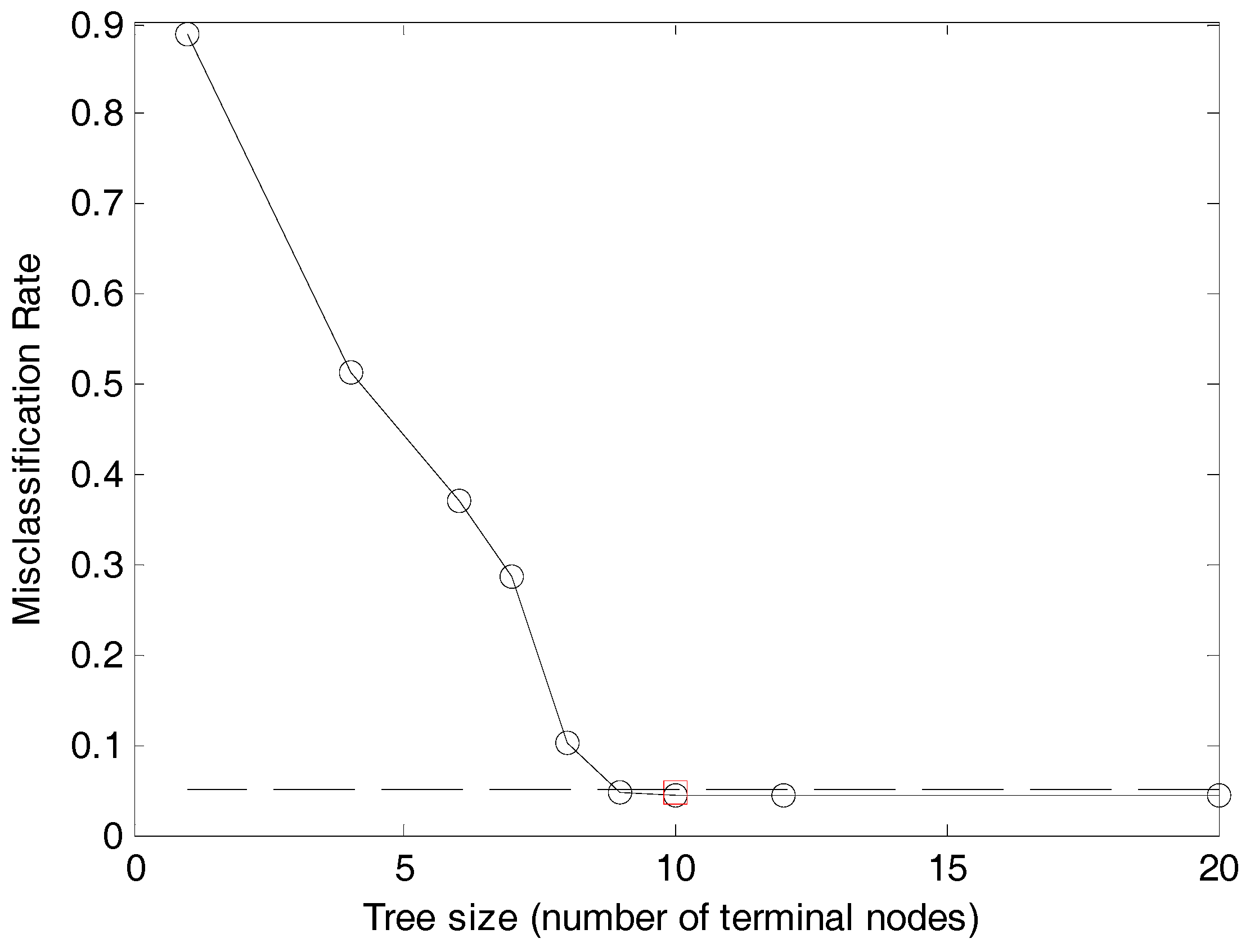 Energies 12 00135 g009 Energies 12 00135 g009