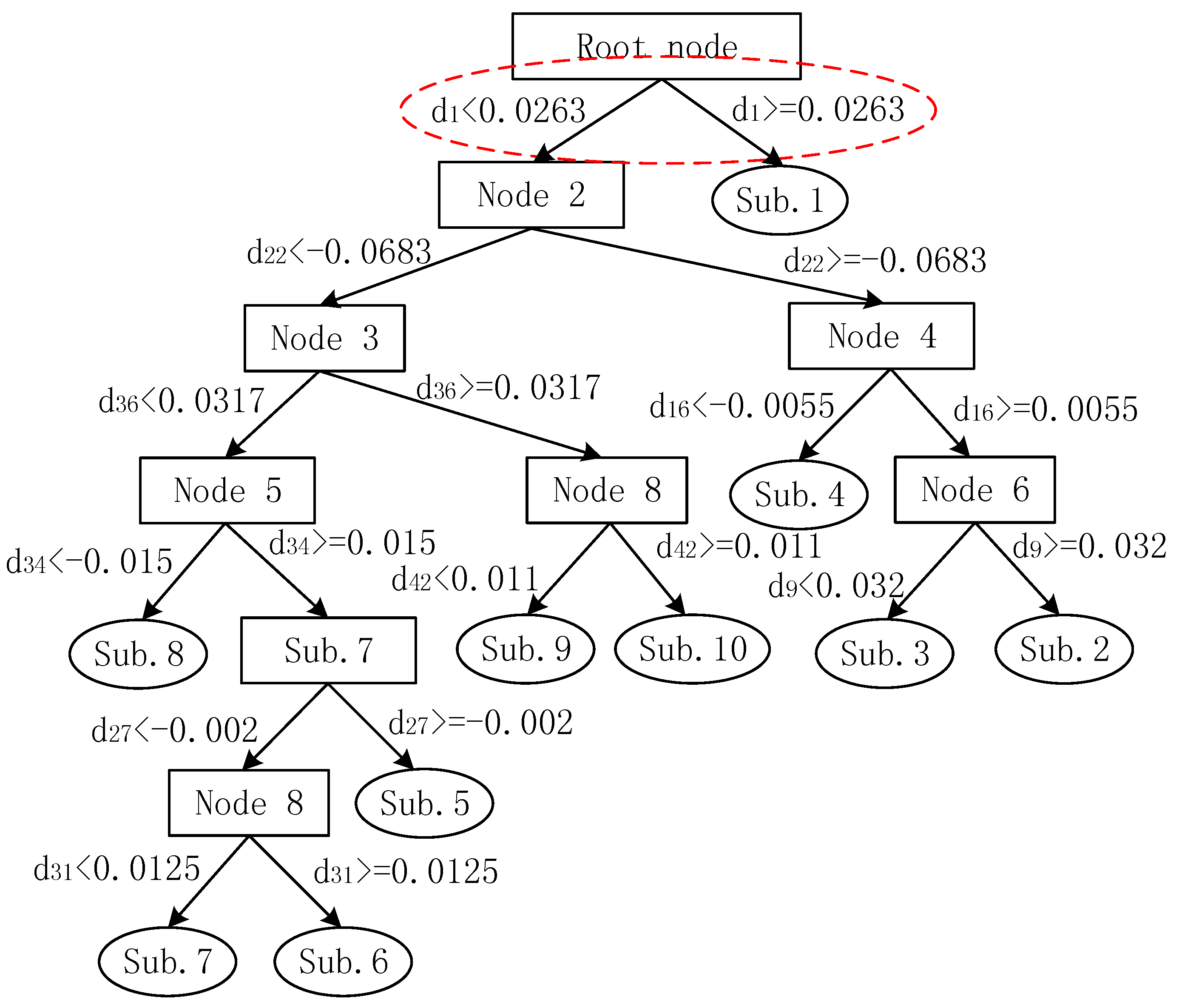 Energies 12 00135 g010 Energies 12 00135 g010