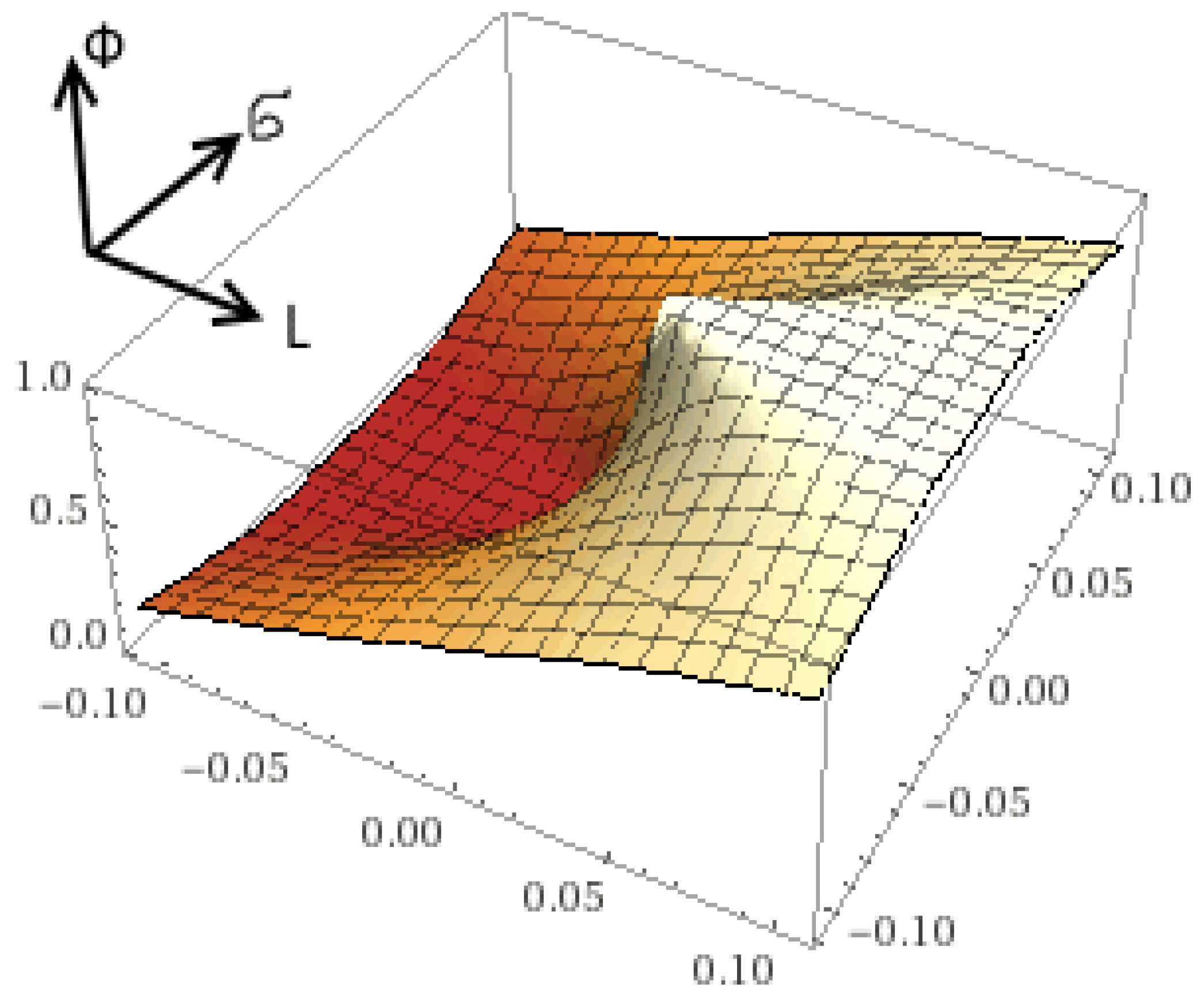 Energies 12 00136 g005