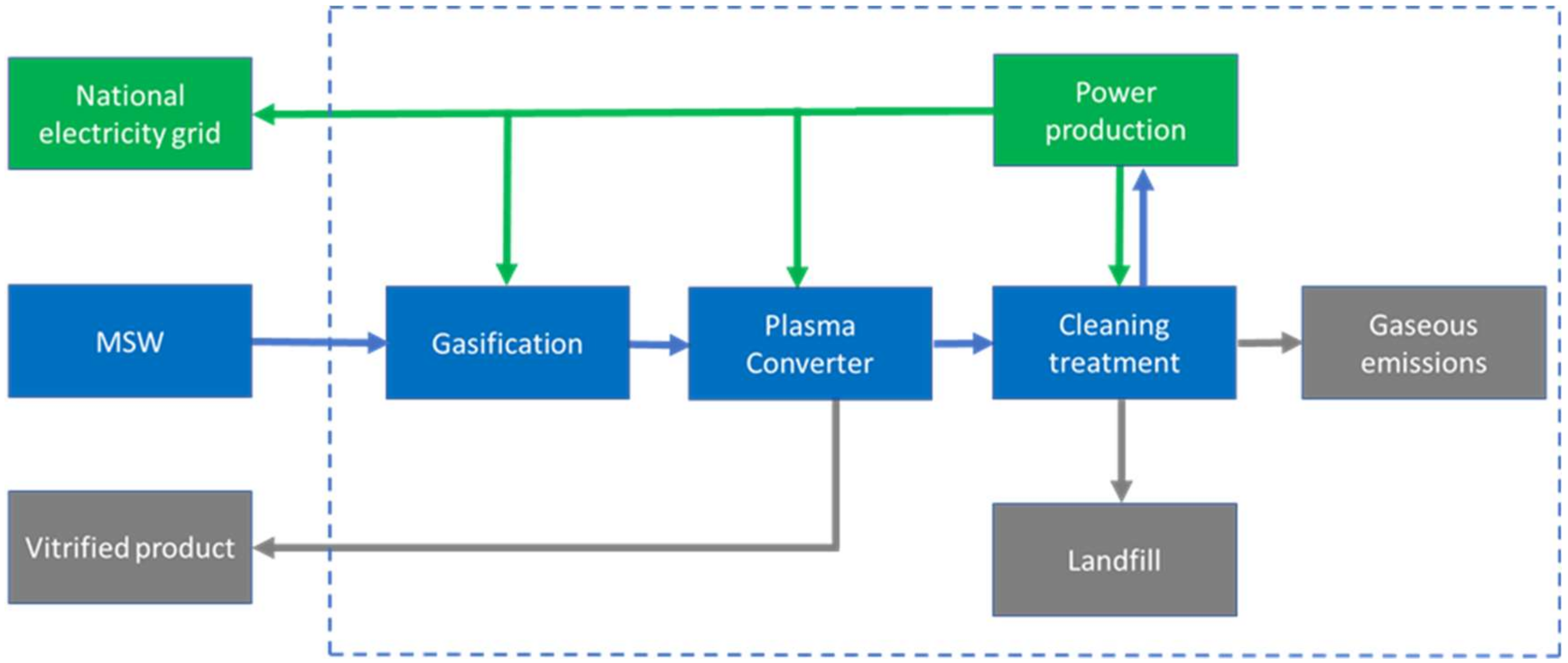 Energies 12 00137 g001 Energies 12 00137 g001