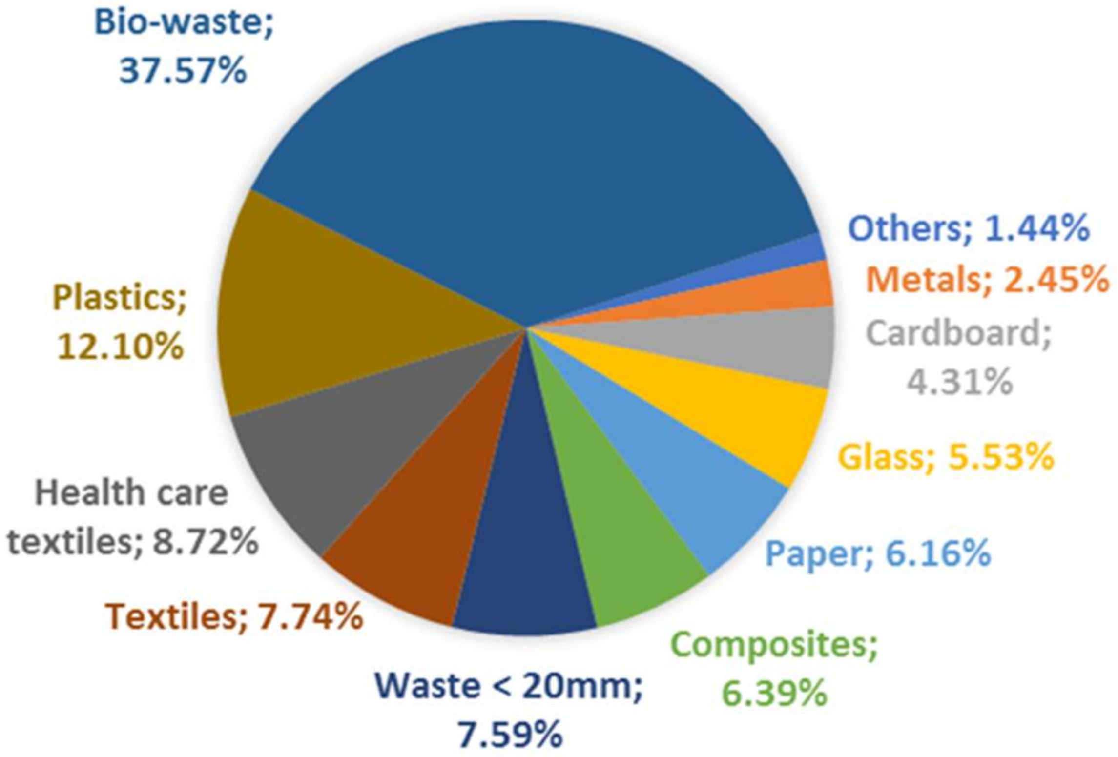 Energies 12 00137 g002 Energies 12 00137 g002