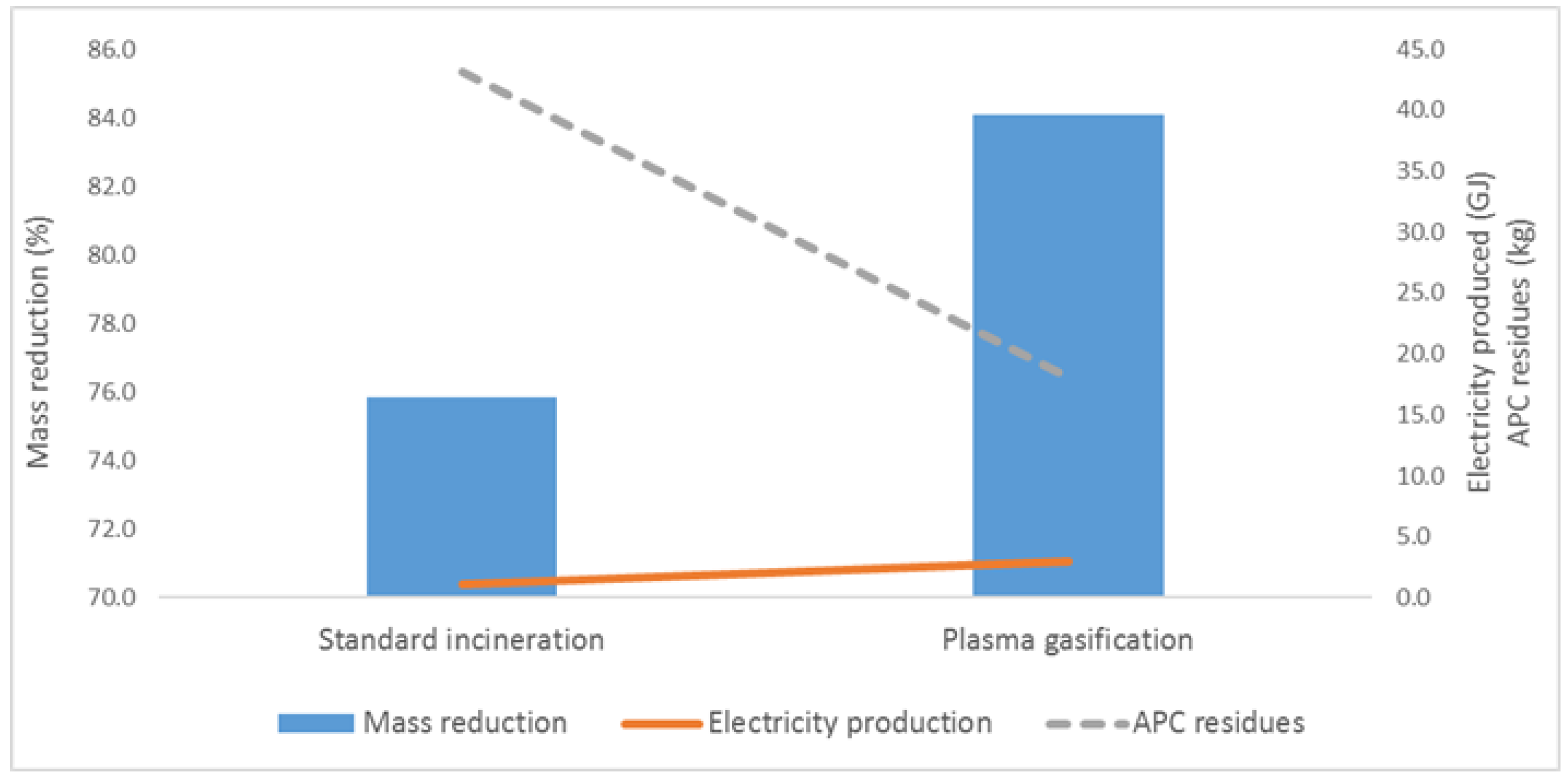 Energies 12 00137 g007 Energies 12 00137 g007