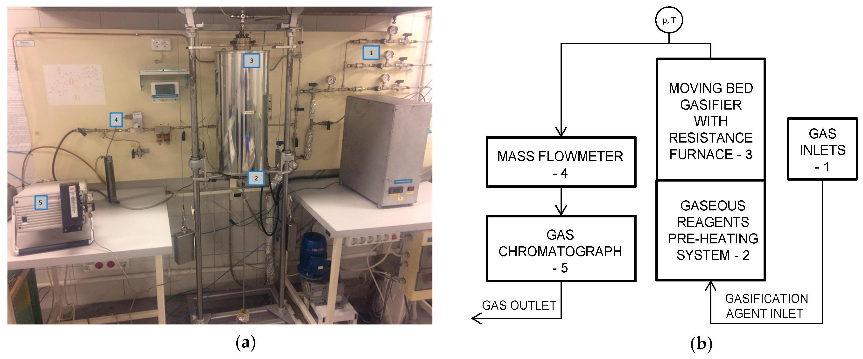 Energies 12 00140 g001 Energies 12 00140 g001