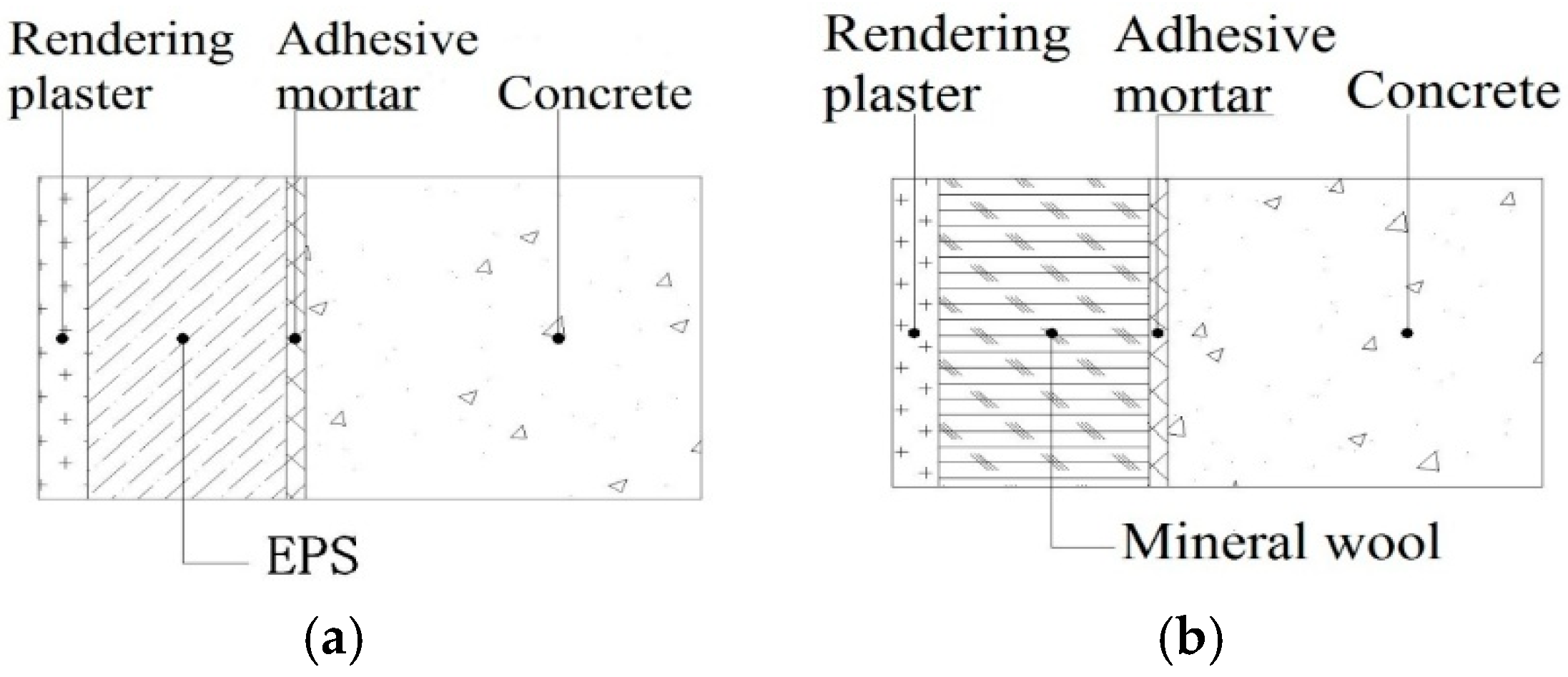 Energies 12 00141 g002 550