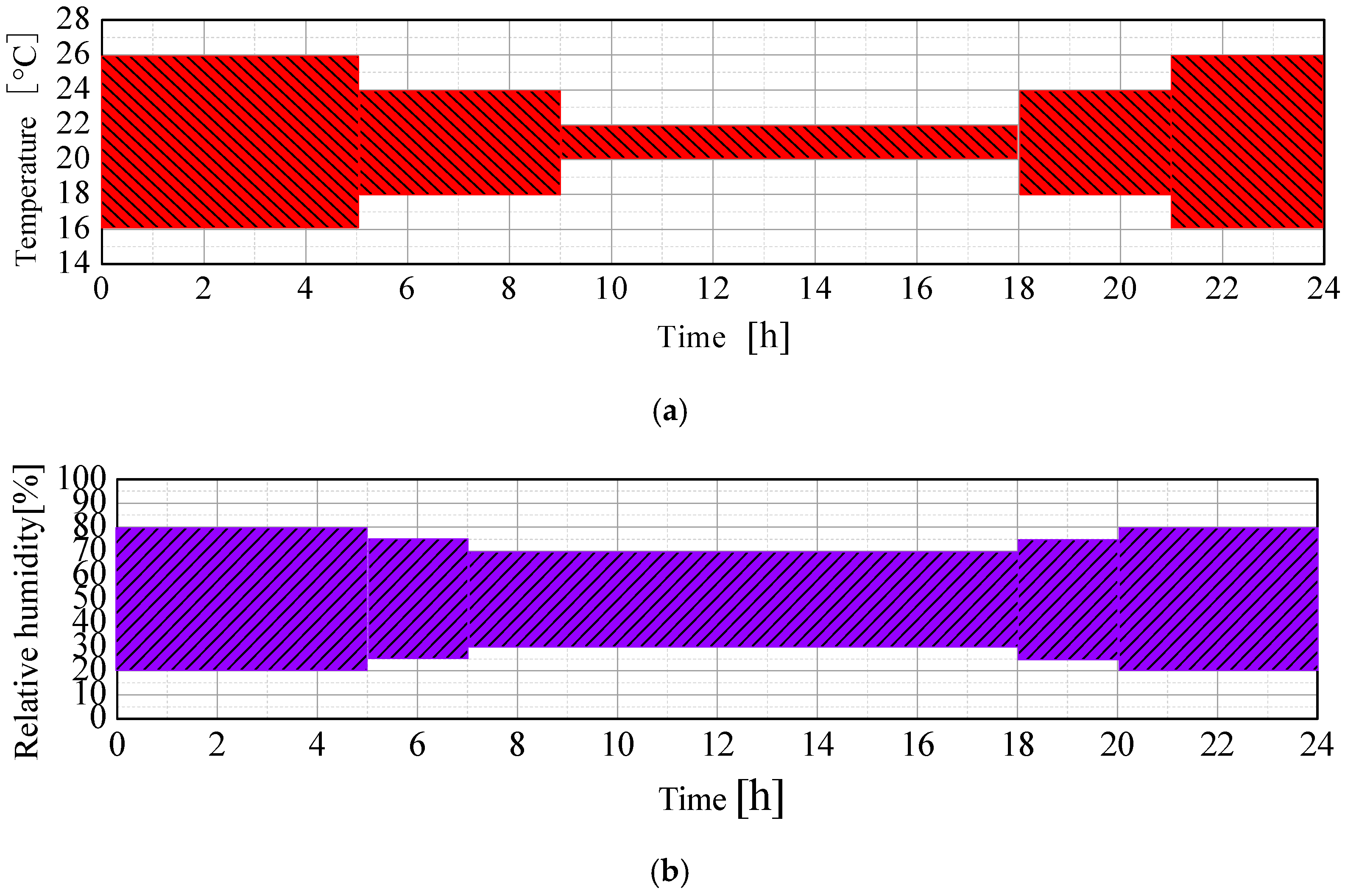 Energies 12 00141 g004 550