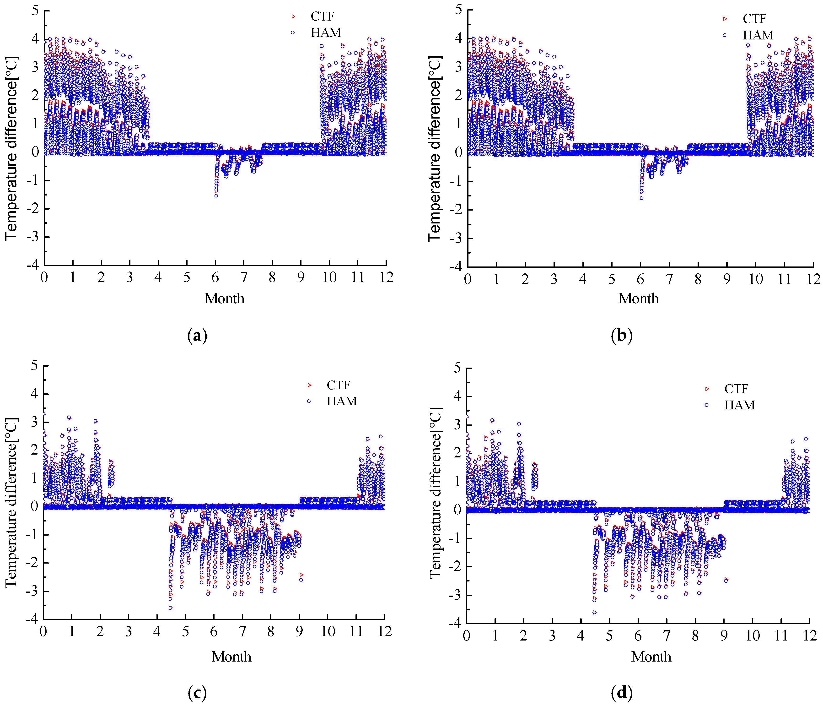 Energies 12 00141 g006 550