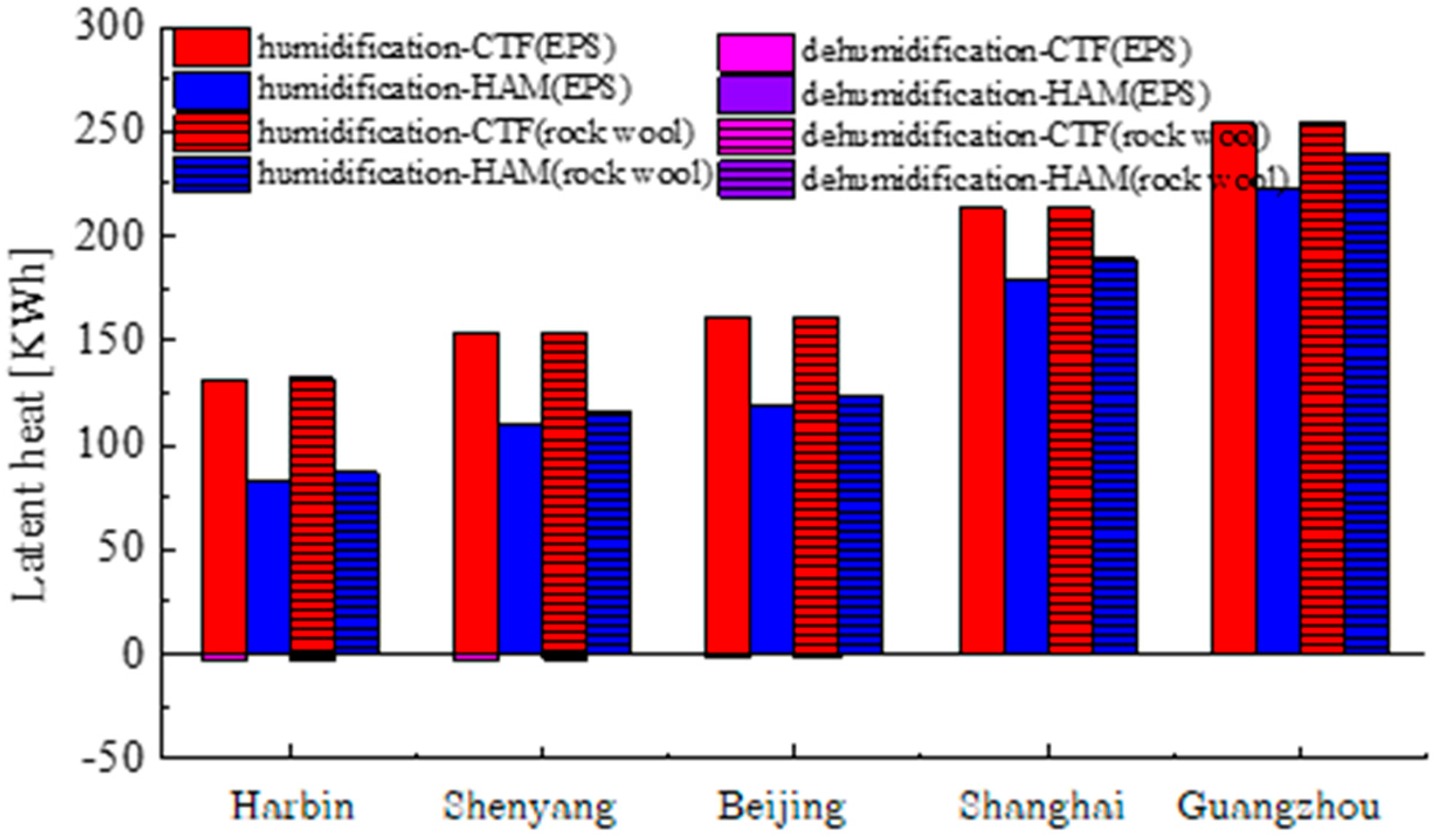Energies 12 00141 g008 550