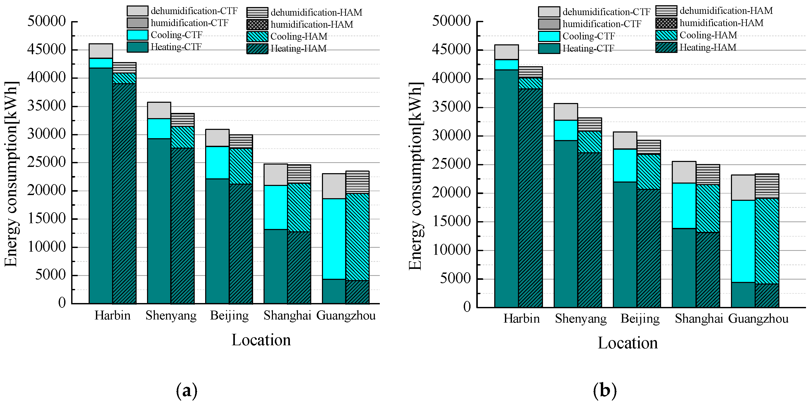 Energies 12 00141 g009 550