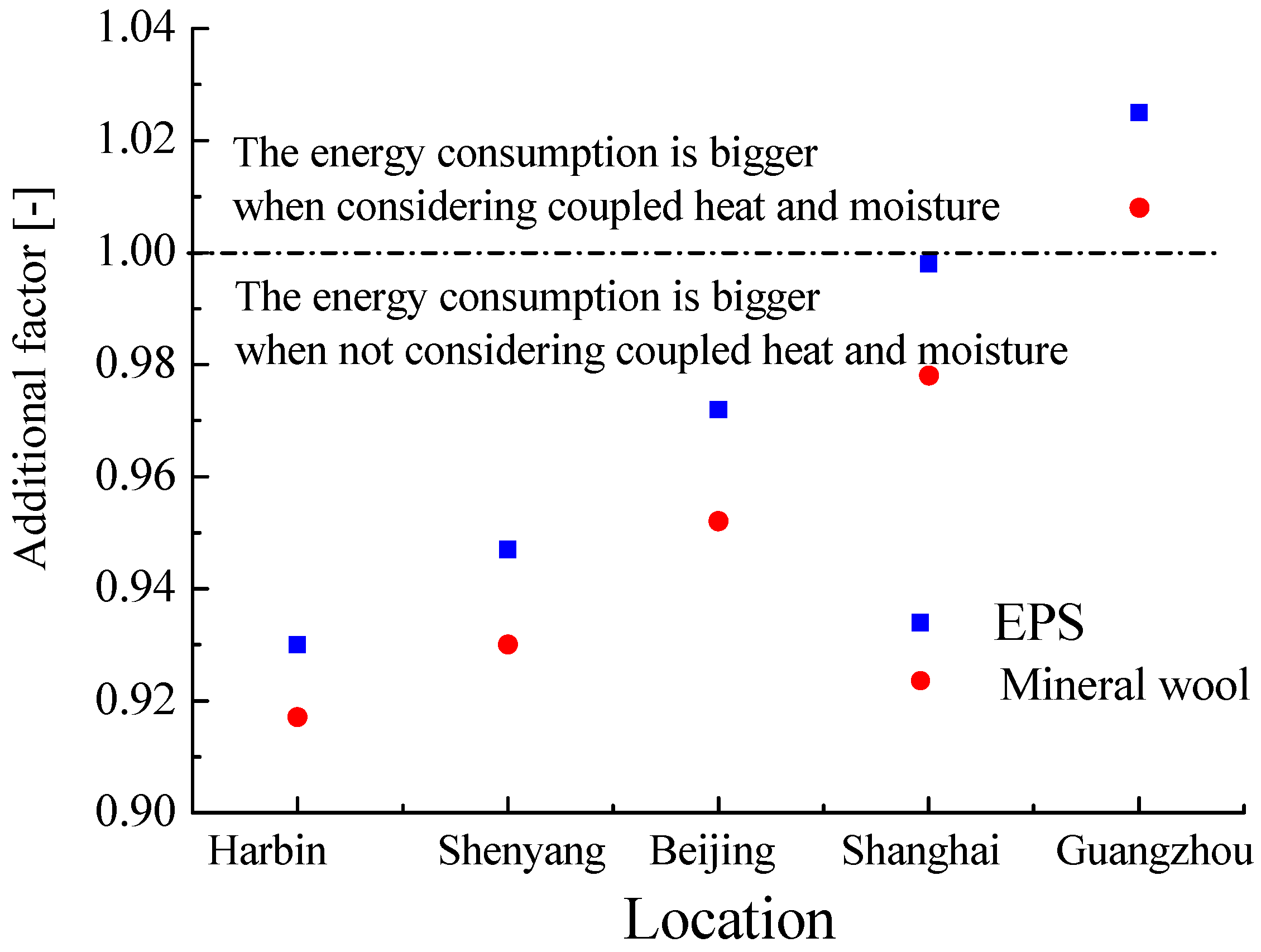 Energies 12 00141 g010 550
