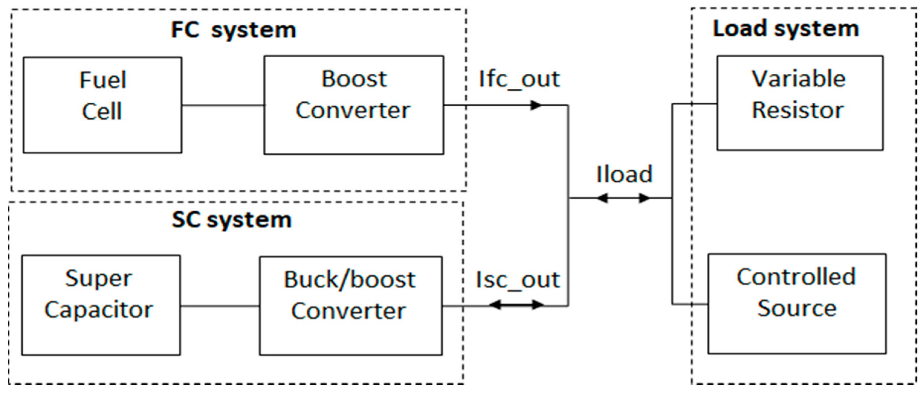 Energies 12 00142 g001