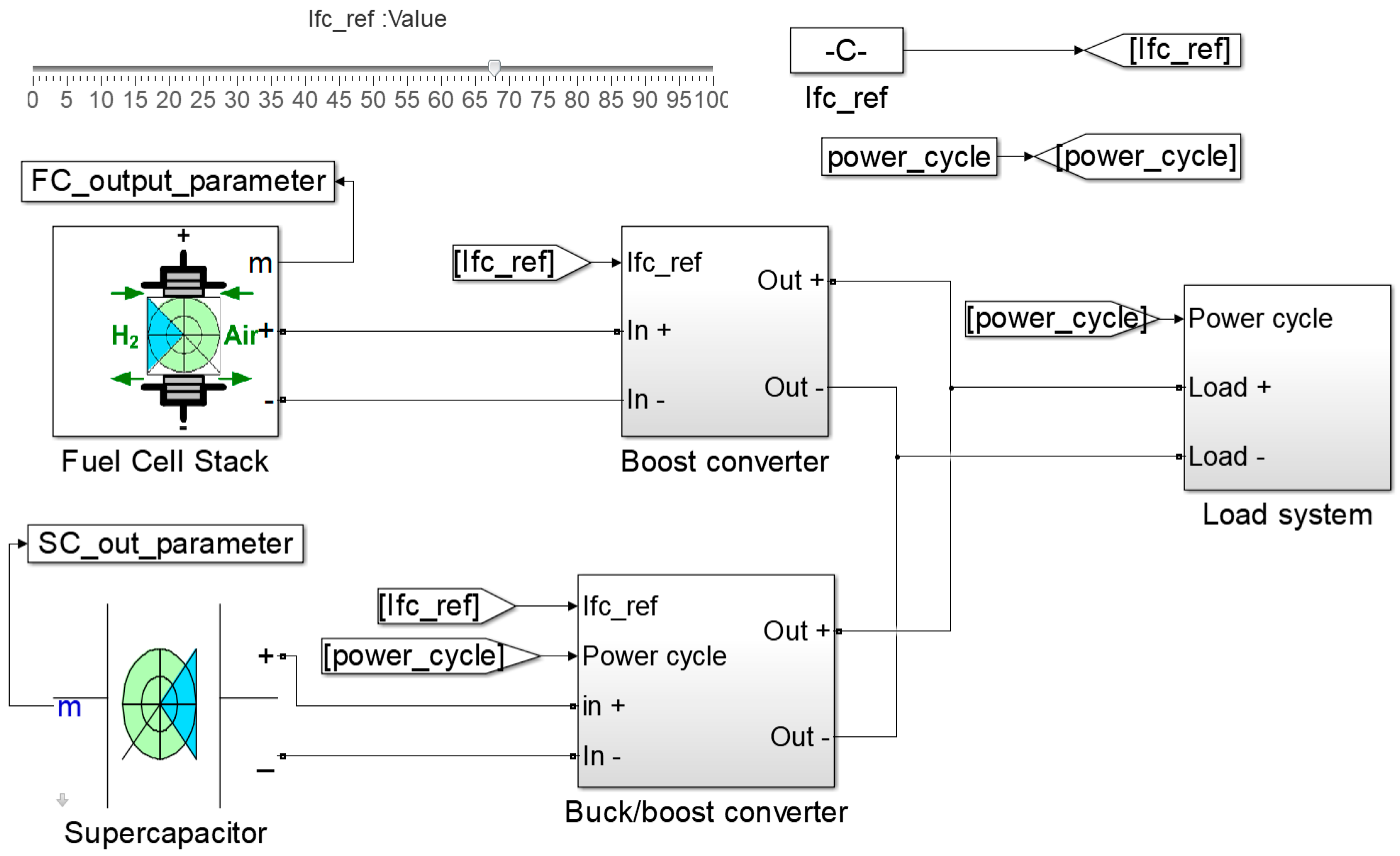 Energies 12 00142 g003