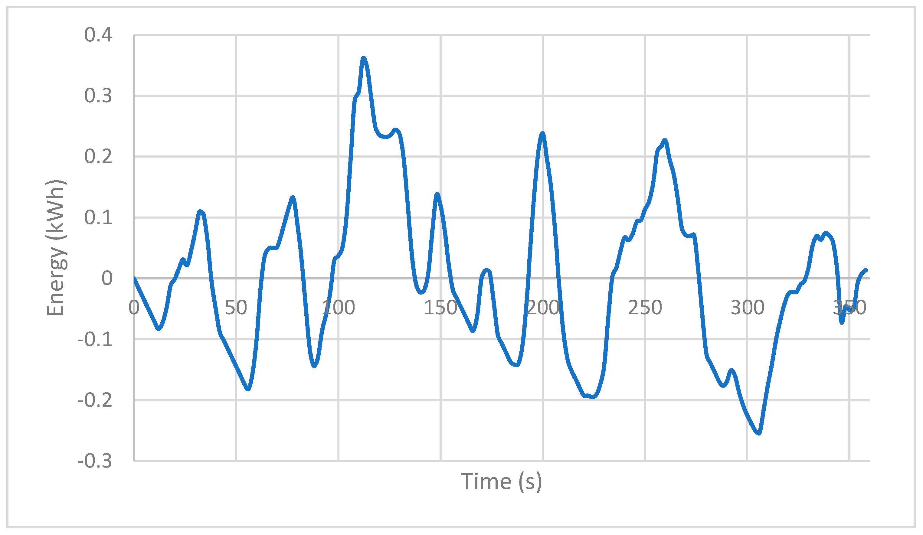 Energies 12 00142 g008